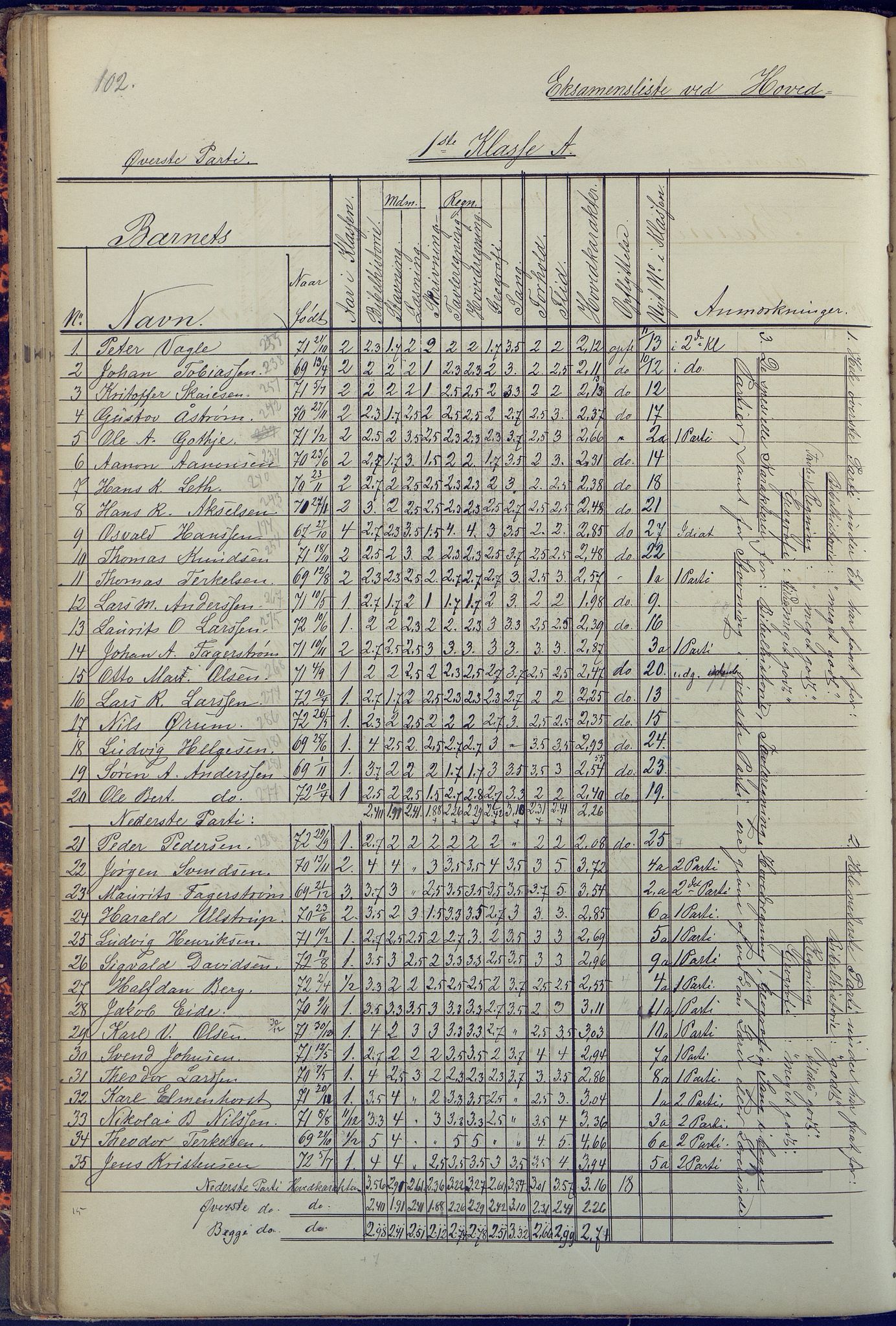 Arendal kommune, Katalog I, AAKS/KA0906-PK-I/07/L0090: Eksamensprotokoll, 1871-1888, s. 102