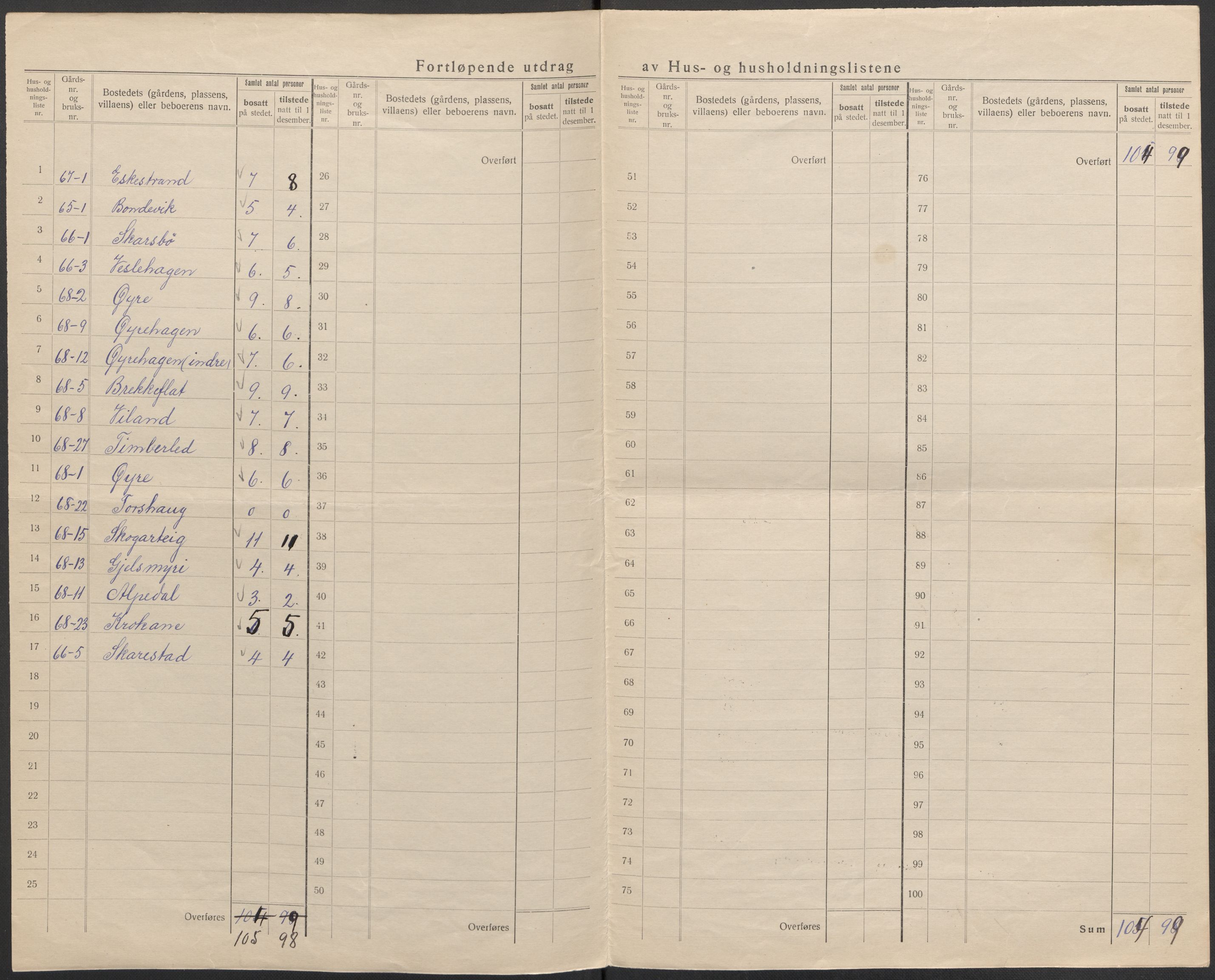 SAB, Folketelling 1920 for 1420 Sogndal herred, 1920, s. 51