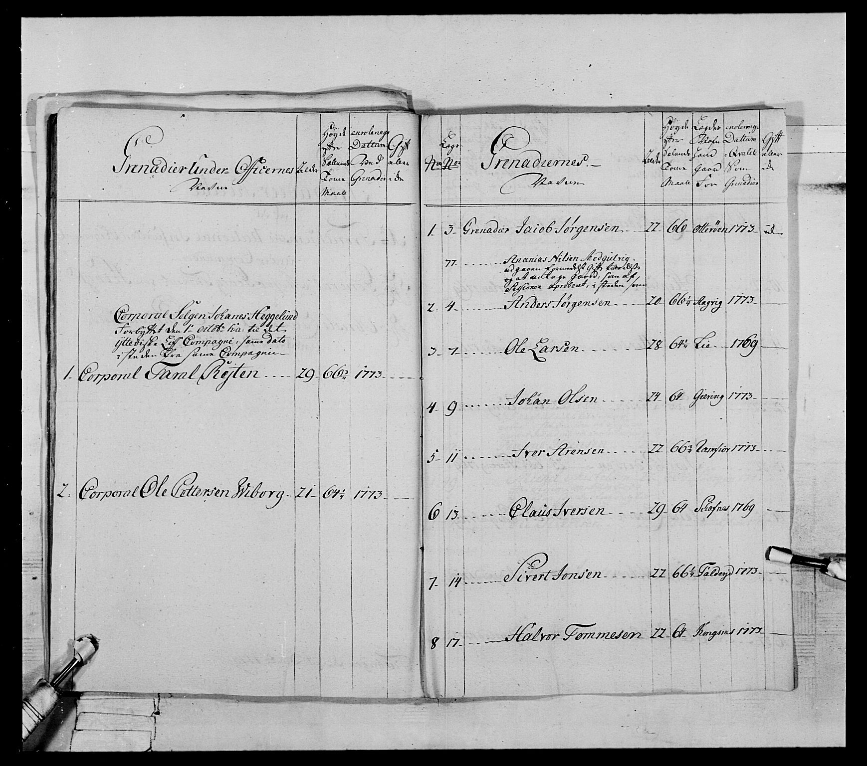 Generalitets- og kommissariatskollegiet, Det kongelige norske kommissariatskollegium, RA/EA-5420/E/Eh/L0072: 1. Trondheimske nasjonale infanteriregiment, 1773, s. 422