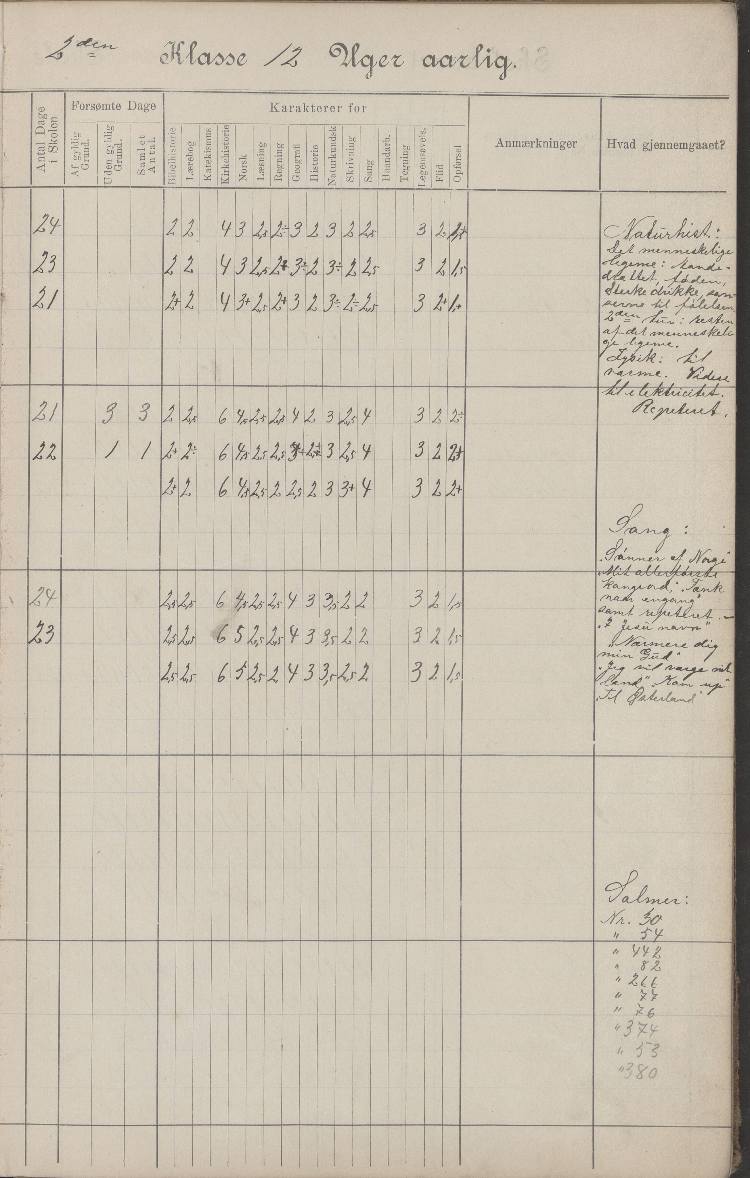 Hadsel kommune. Budal skolekrets, AIN/K-18660.510.19/G/L0001: Skoleprotokoll Budal skole, 1902-1917