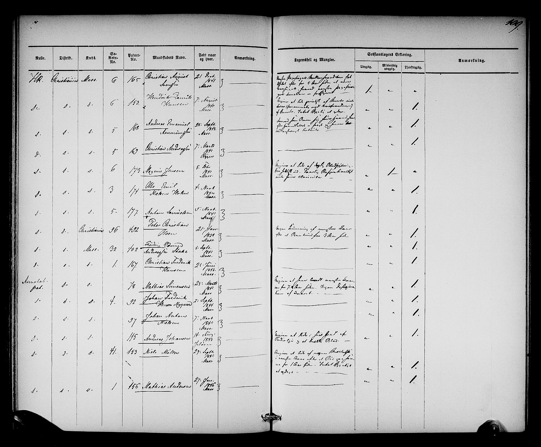 Oslo mønstringsdistrikt, AV/SAO-A-10569/L/La/L0001: Legevisitasjonsprotokoll, 1860-1873, s. 115