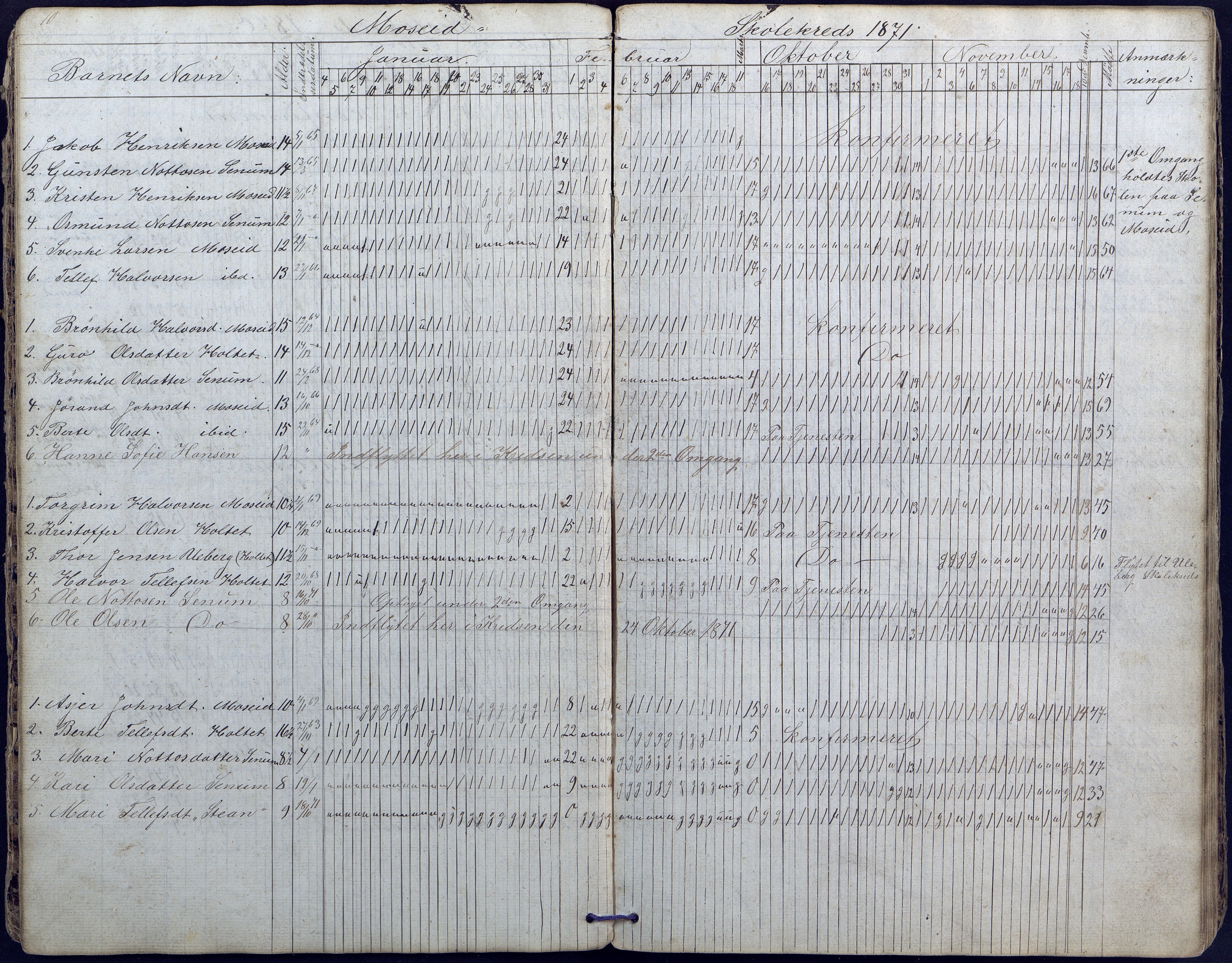 Hornnes kommune, Moi, Moseid, Kjetså skolekretser, AAKS/KA0936-550e/F1/L0003: Dagbok. Moseid, Moi, 1873-1886