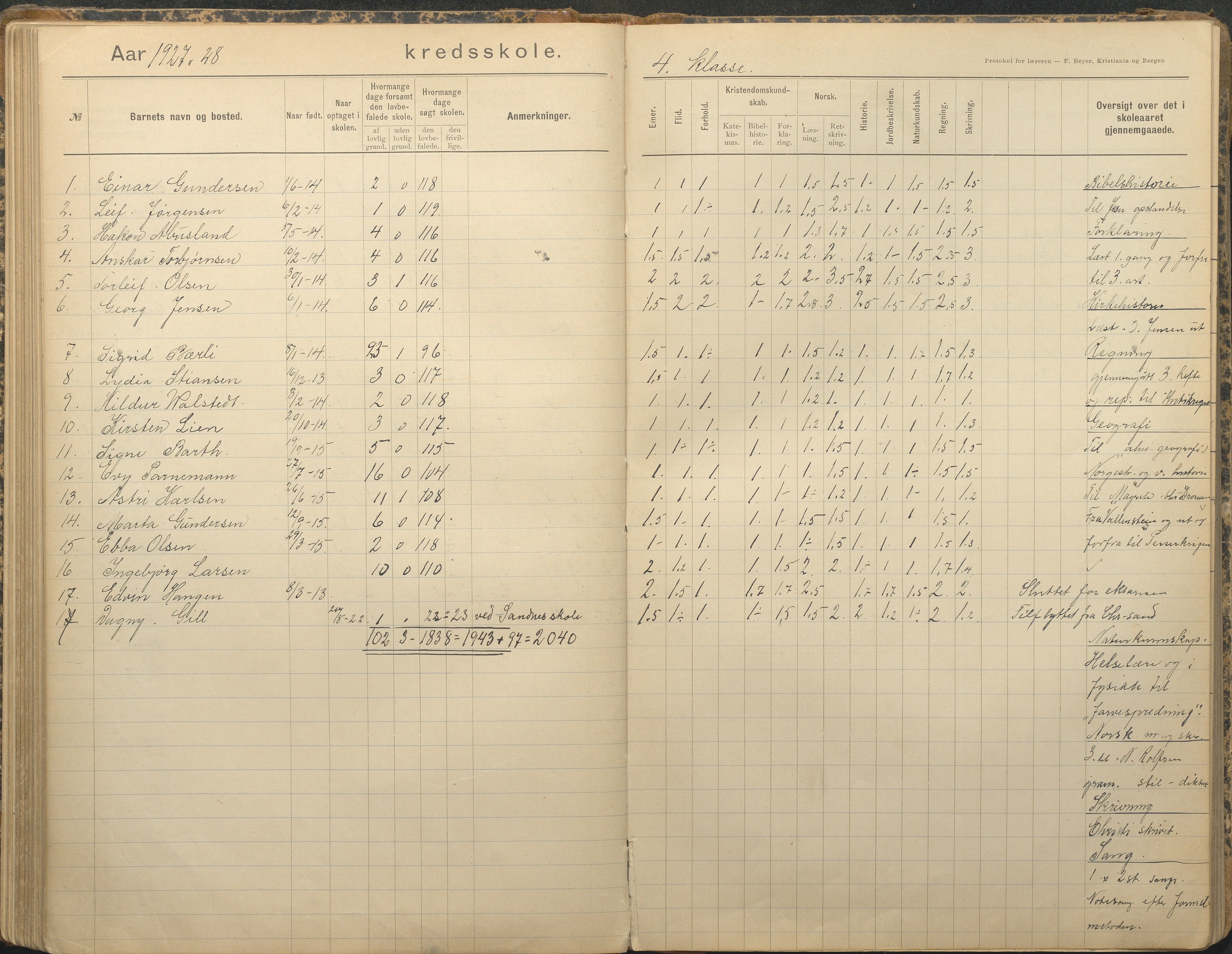 Tromøy kommune frem til 1971, AAKS/KA0921-PK/04/L0079: Sandnes - Karakterprotokoll, 1891-1948