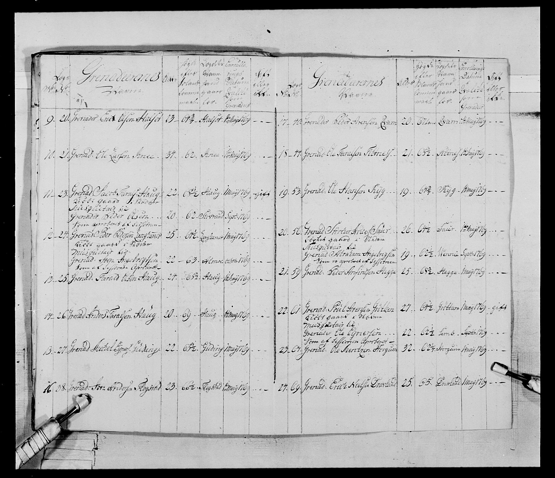 Generalitets- og kommissariatskollegiet, Det kongelige norske kommissariatskollegium, AV/RA-EA-5420/E/Eh/L0070: 1. Trondheimske nasjonale infanteriregiment, 1764-1769, s. 31