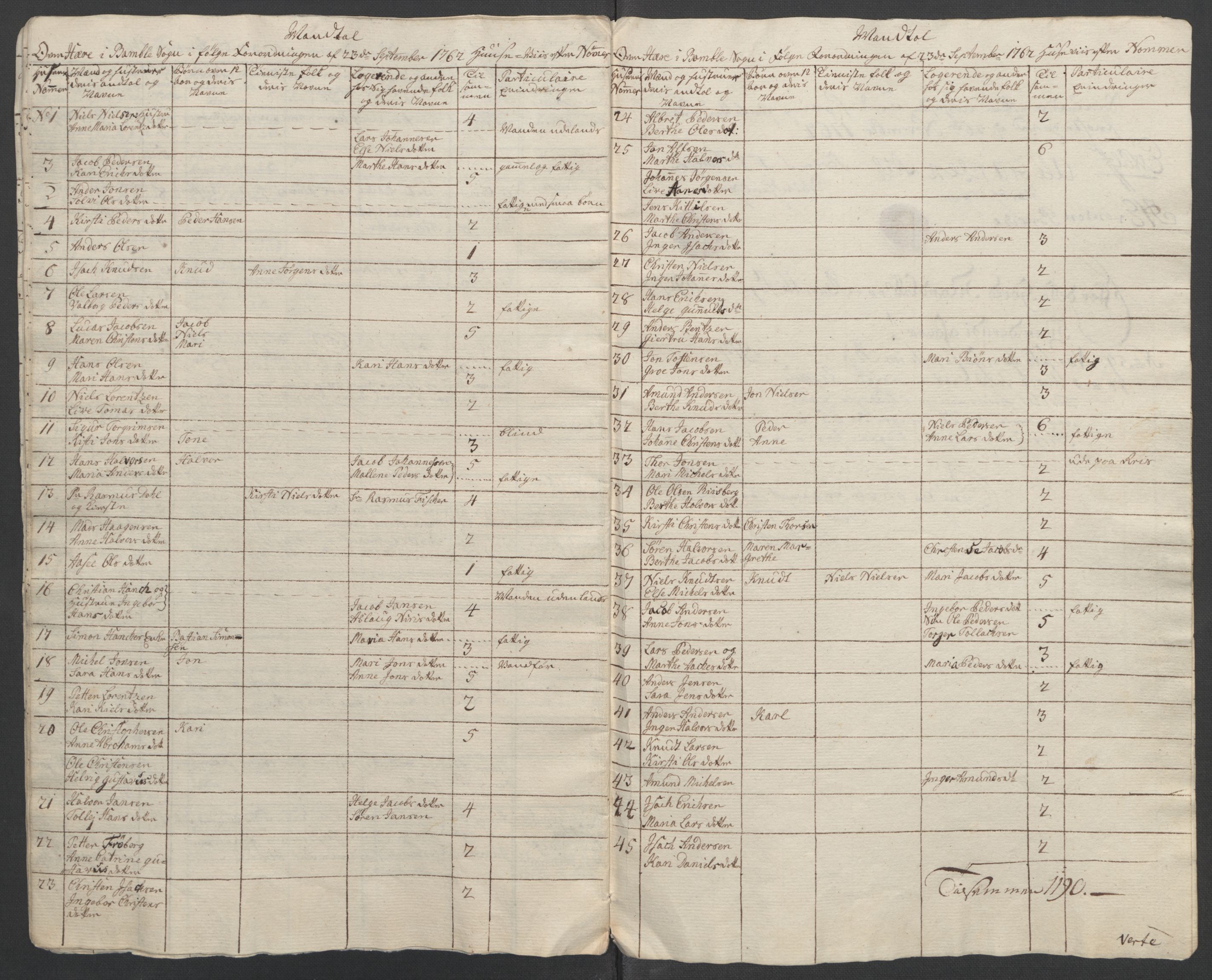 Rentekammeret inntil 1814, Reviderte regnskaper, Fogderegnskap, RA/EA-4092/R37/L2239: Ekstraskatten Nedre Telemark og Bamble, 1762-1763, s. 252