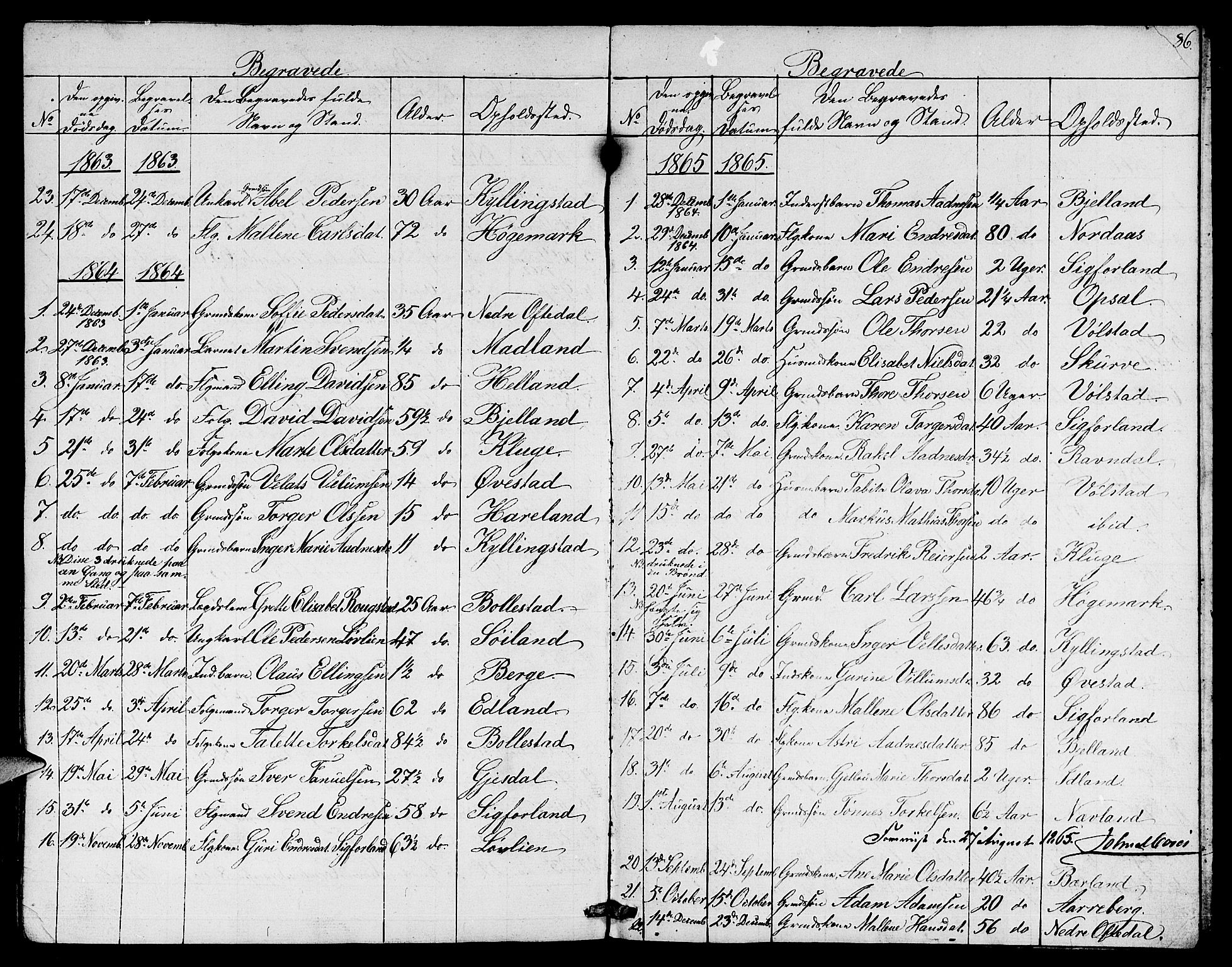 Lye sokneprestkontor, AV/SAST-A-101794/001/30BB/L0003: Klokkerbok nr. B 3, 1852-1874, s. 86