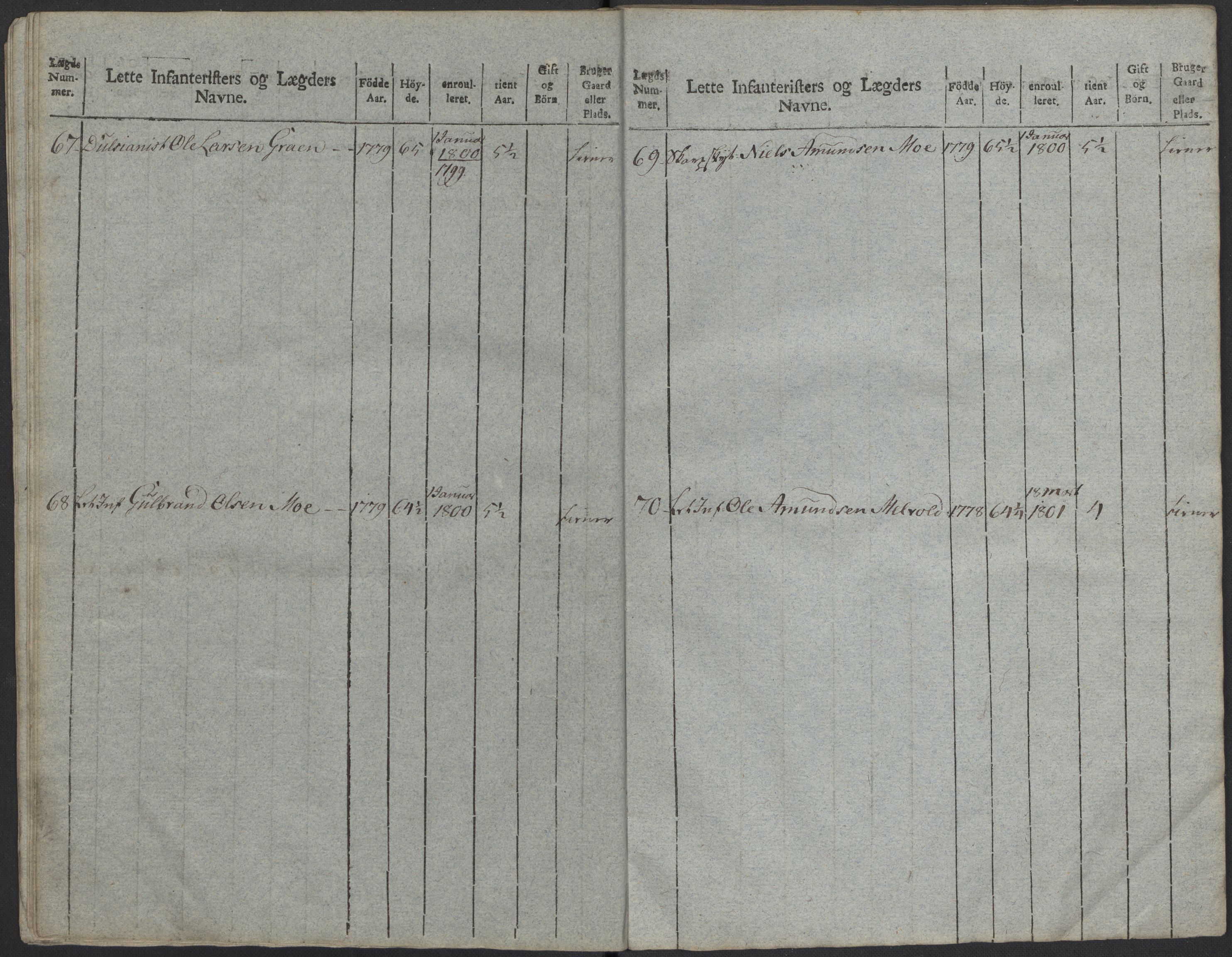 Generalitets- og kommissariatskollegiet, Det kongelige norske kommissariatskollegium, AV/RA-EA-5420/E/Eh/L0023: Norske jegerkorps, 1805, s. 479