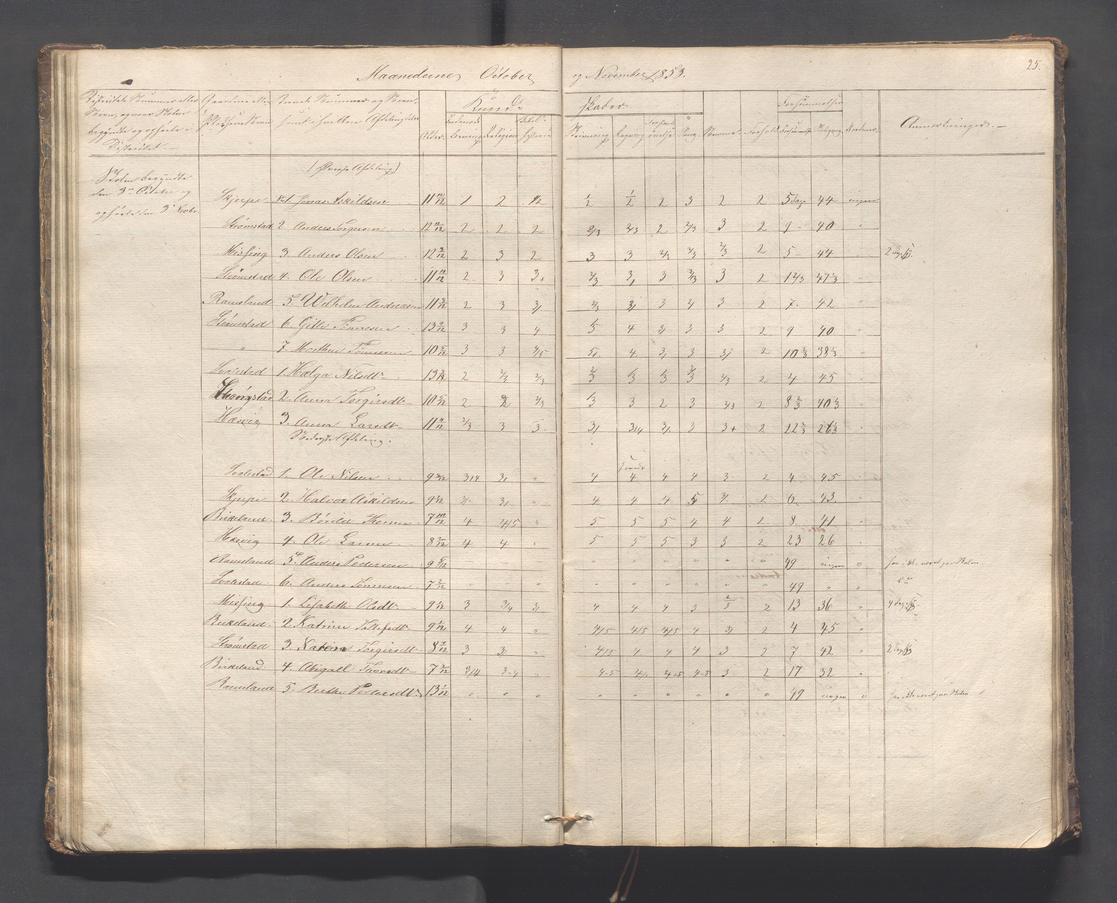 Helleland kommune - Skolekommisjonen/skolestyret, IKAR/K-100486/H/L0005: Skoleprotokoll - Lomeland, Skjerpe, Ramsland, 1845-1891, s. 25