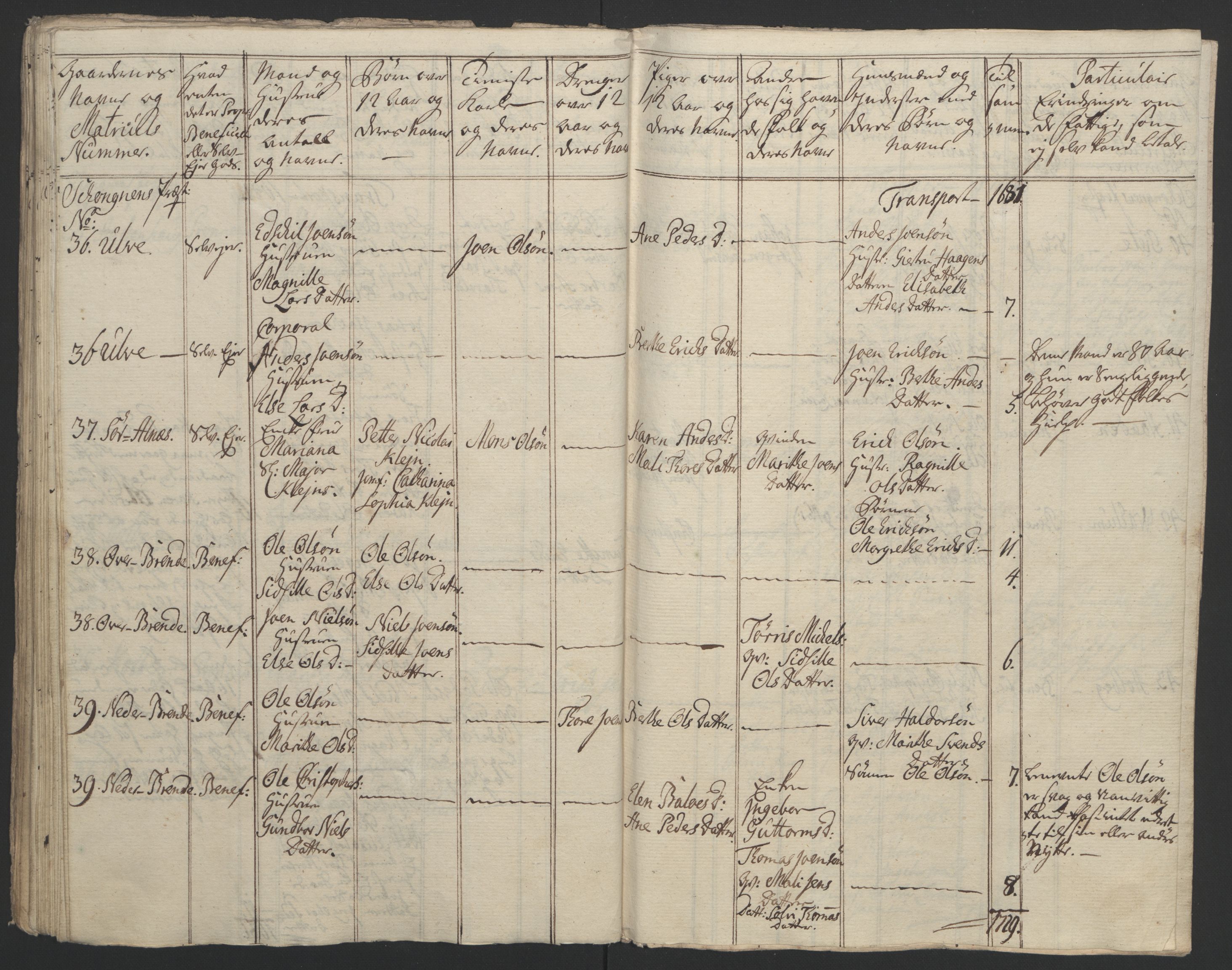 Rentekammeret inntil 1814, Reviderte regnskaper, Fogderegnskap, AV/RA-EA-4092/R62/L4303: Ekstraskatten Stjørdal og Verdal, 1762-1763, s. 172