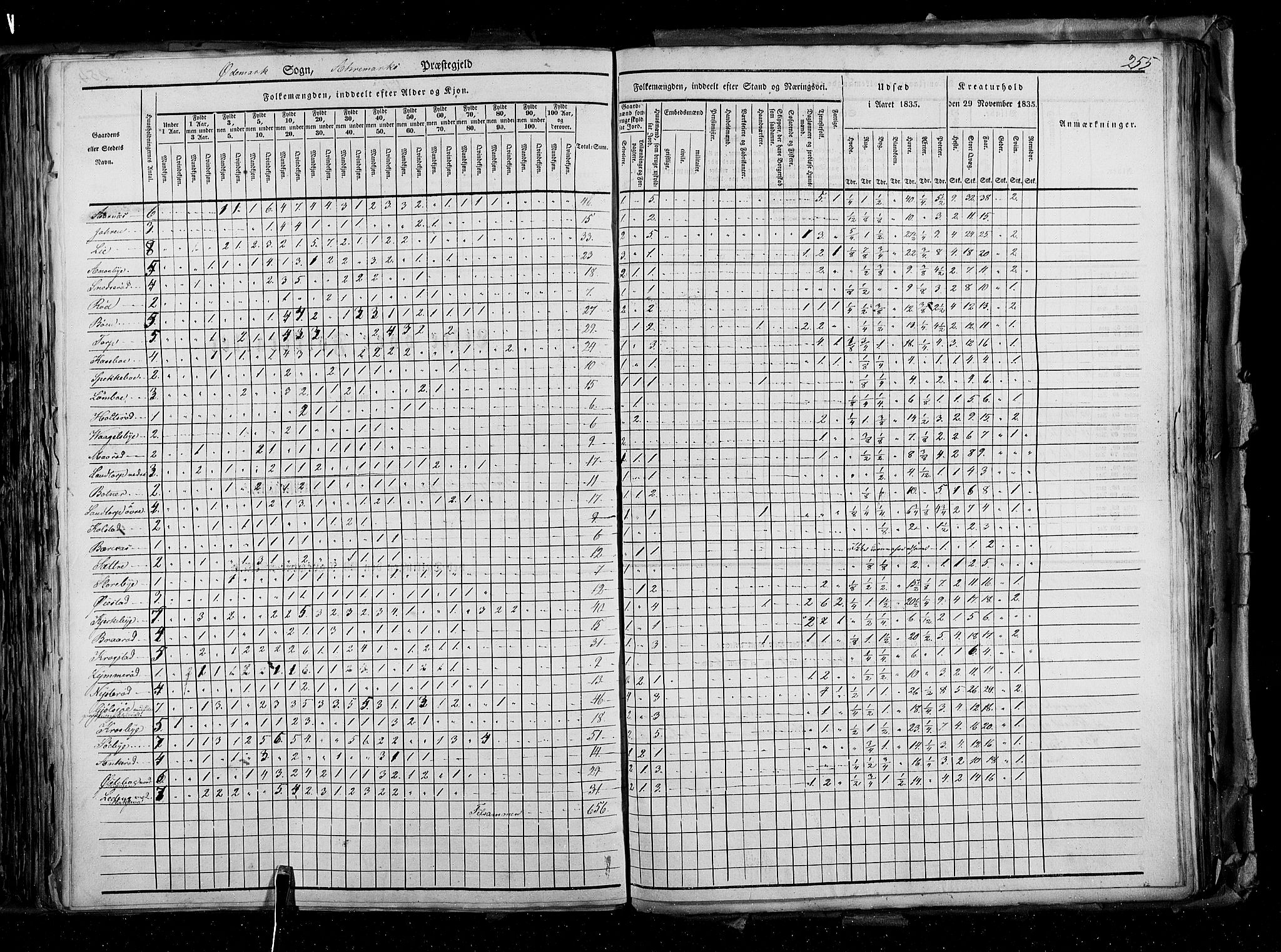 RA, Folketellingen 1835, bind 2: Akershus amt og Smålenenes amt, 1835, s. 255