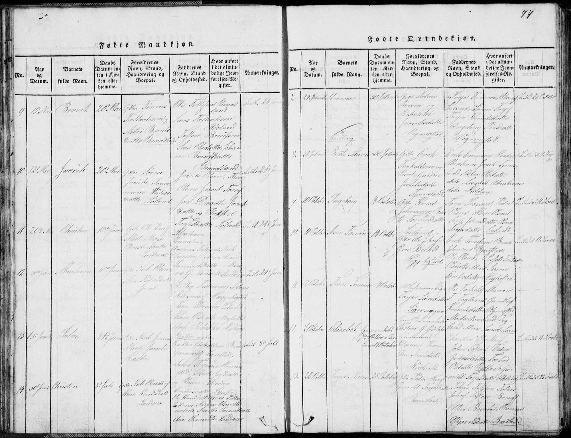 Nord-Audnedal sokneprestkontor, AV/SAK-1111-0032/F/Fb/Fbb/L0001: Klokkerbok nr. B 1, 1816-1858, s. 77