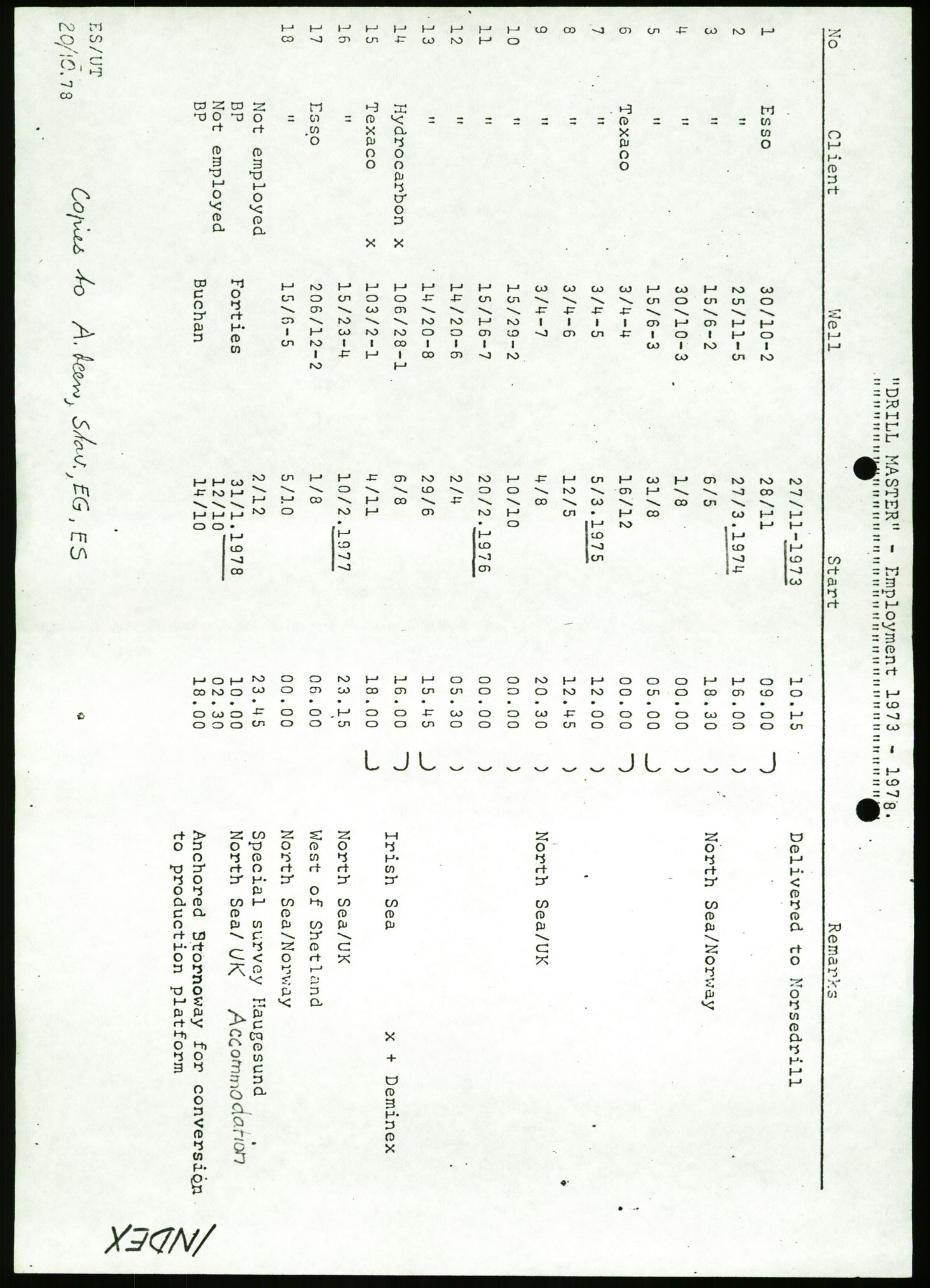 Justisdepartementet, Granskningskommisjonen ved Alexander Kielland-ulykken 27.3.1980, AV/RA-S-1165/D/L0023: Æ Øvrige Pentagone-rigger (Doku.liste + Æ1-Æ2, Æ4 av 4  - Æ3 mangler)/ ALK - SINTEF-undersøkelse av bruddflater og materialer (STF01 F80008), 1980-1981, s. 11