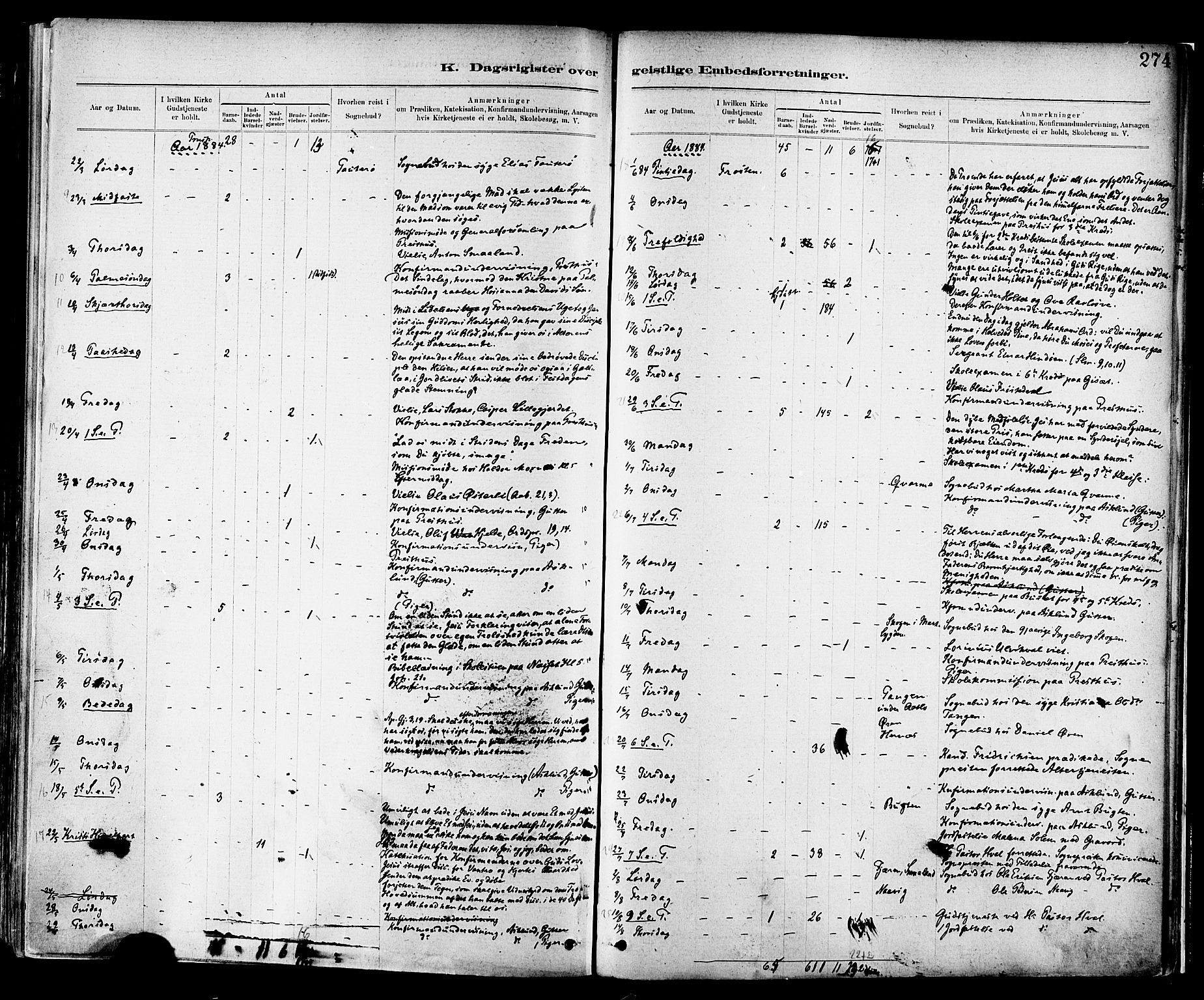 Ministerialprotokoller, klokkerbøker og fødselsregistre - Nord-Trøndelag, SAT/A-1458/713/L0120: Ministerialbok nr. 713A09, 1878-1887, s. 274