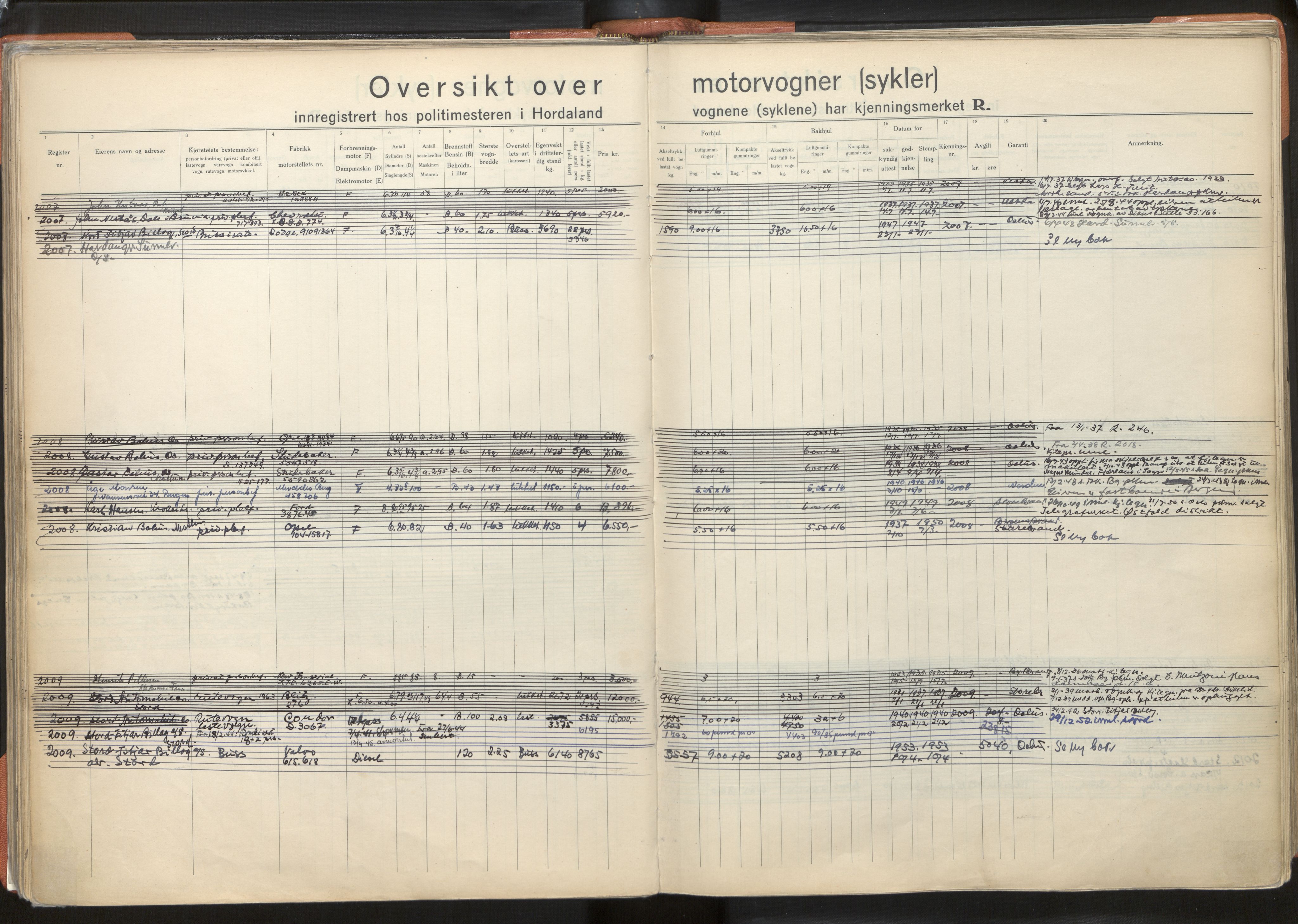 Statens vegvesen, Hordaland vegkontor, AV/SAB-A-5201/2/O/Oa/L0005: Bil og motorsykkel/moped - R1716-2614, 1915-1970