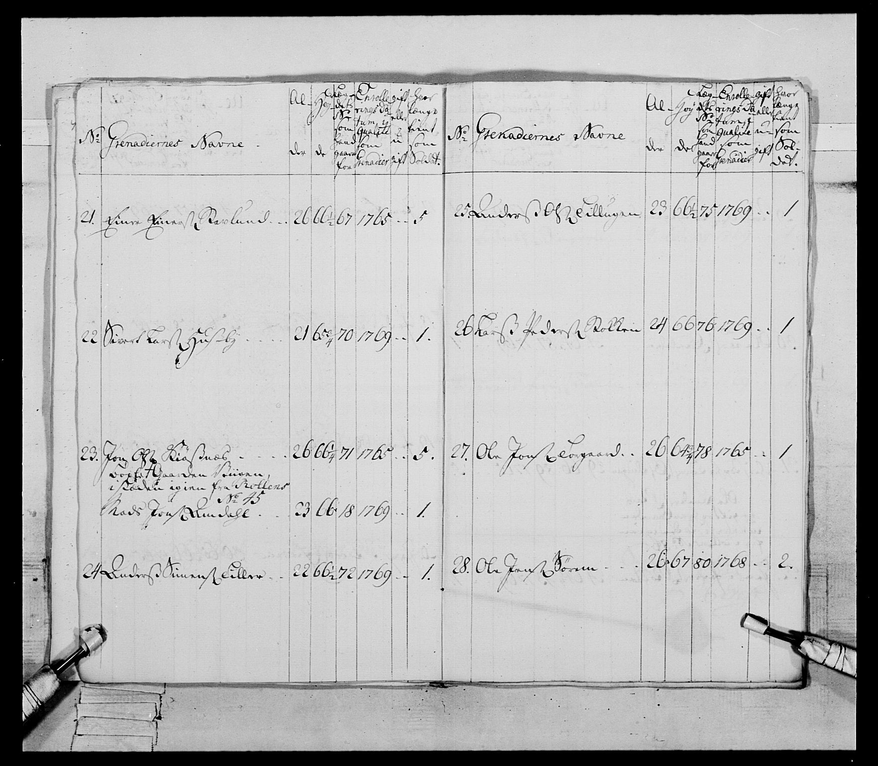 Generalitets- og kommissariatskollegiet, Det kongelige norske kommissariatskollegium, AV/RA-EA-5420/E/Eh/L0084: 3. Trondheimske nasjonale infanteriregiment, 1769-1773, s. 164
