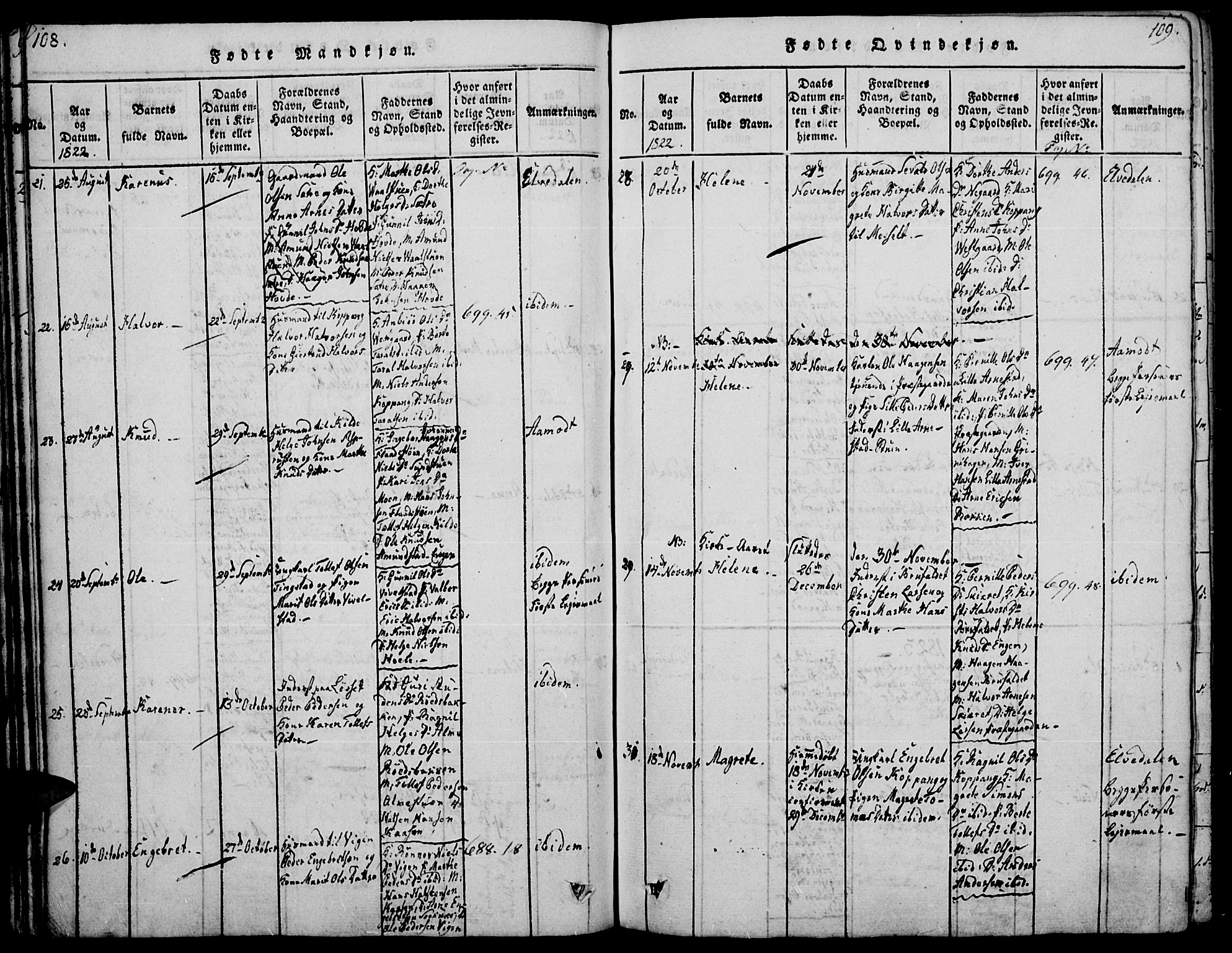 Åmot prestekontor, Hedmark, AV/SAH-PREST-056/H/Ha/Haa/L0005: Ministerialbok nr. 5, 1815-1841, s. 108-109