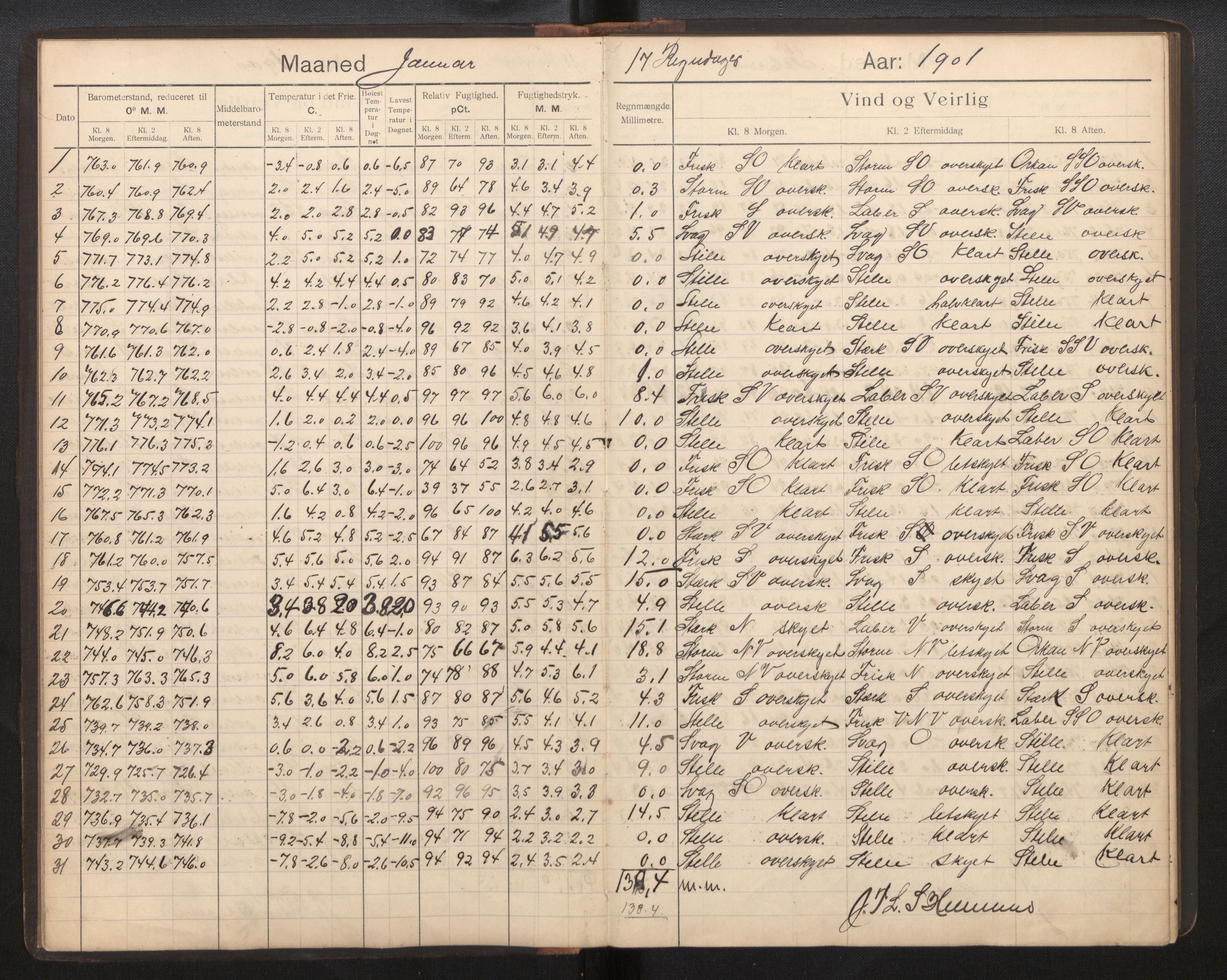 Lepraarkiver - Pleiestiftelsen for spedalske no.1, AV/SAB-A-60601/E/L0004: Observasjonsprotokoll, 1900-1905