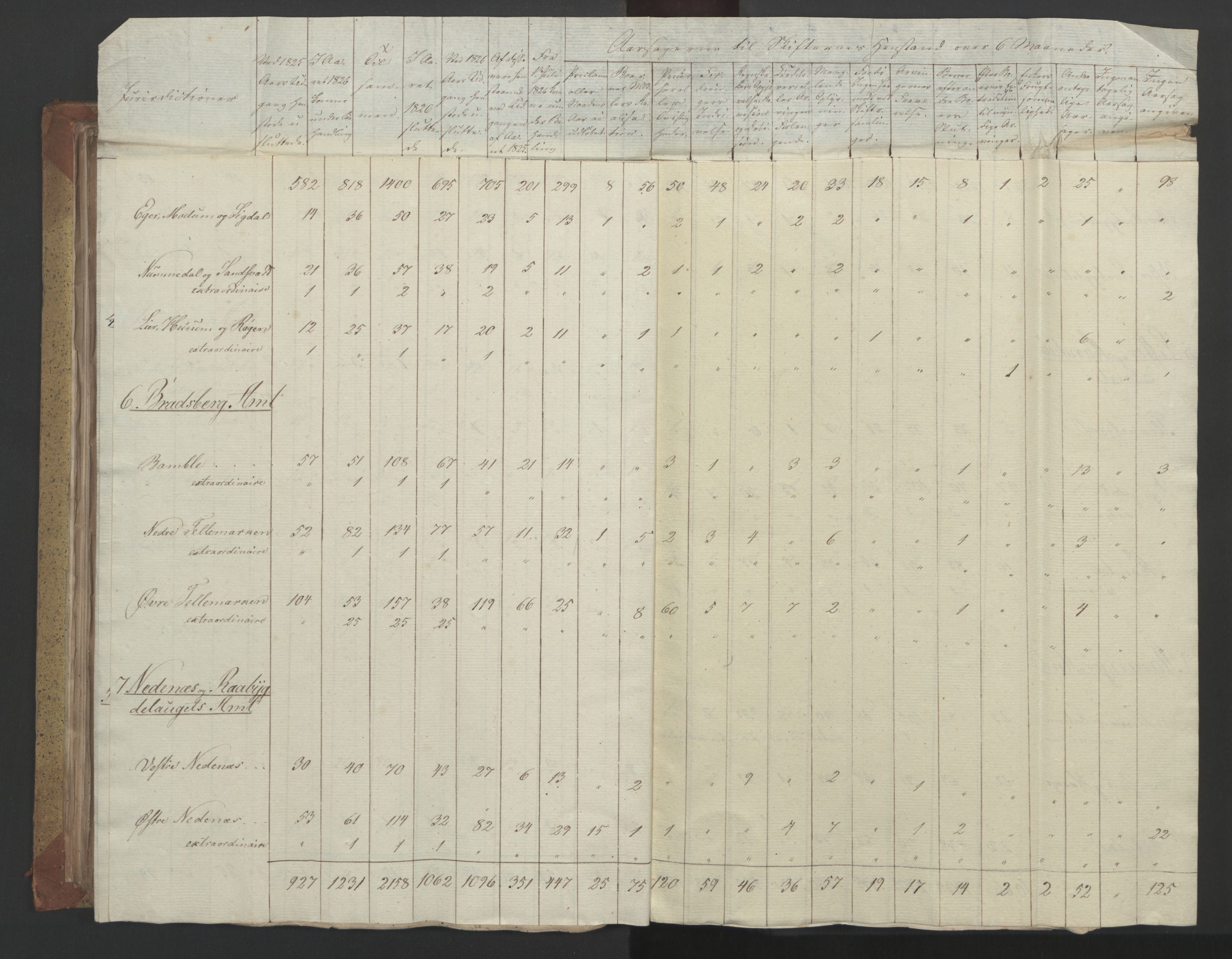 Statsrådsavdelingen i Stockholm, AV/RA-S-1003/D/Da/L0055: Regjeringsinnstillinger nr. 231-435, 1828, s. 213