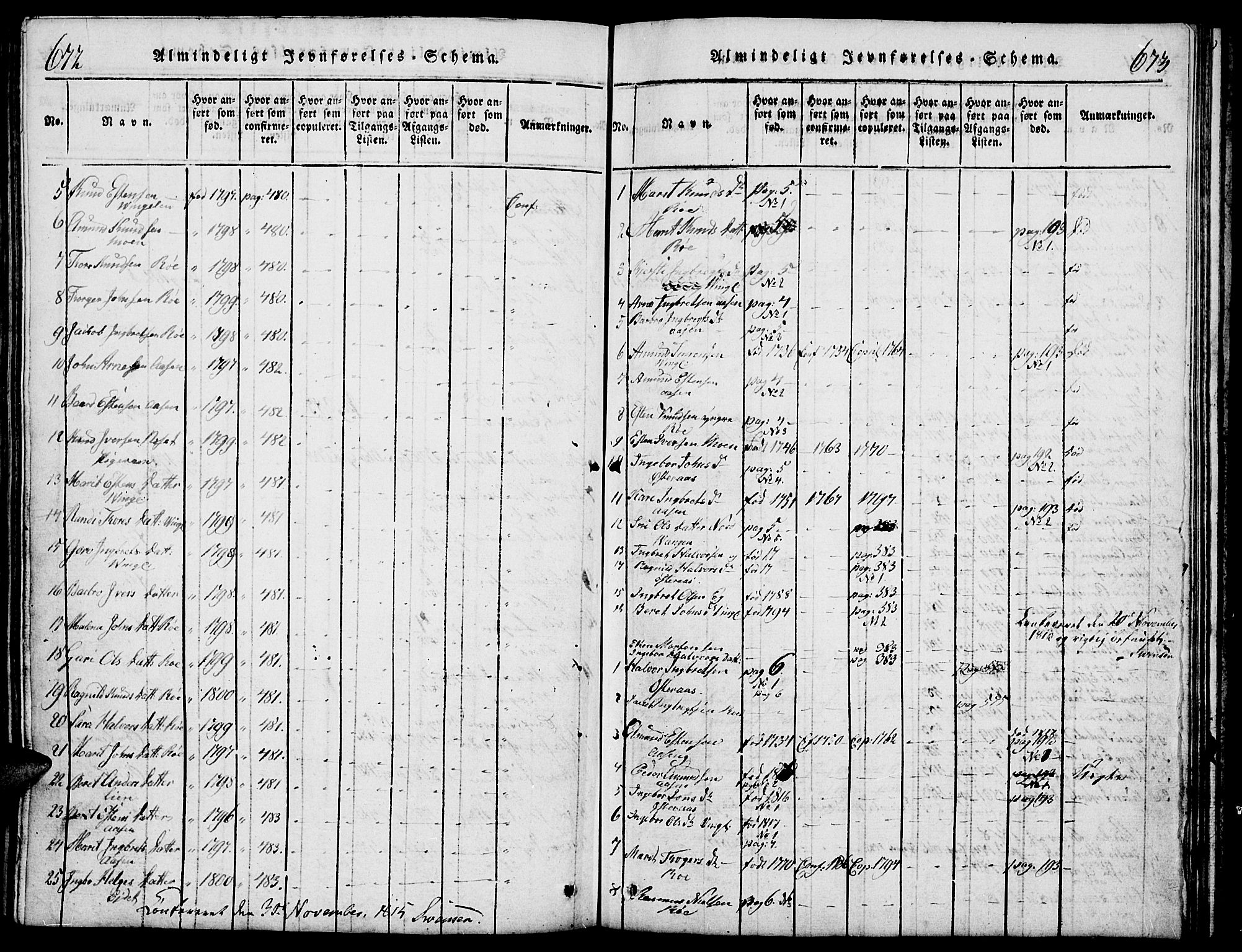 Tolga prestekontor, AV/SAH-PREST-062/L/L0003: Klokkerbok nr. 3, 1815-1862, s. 672-673