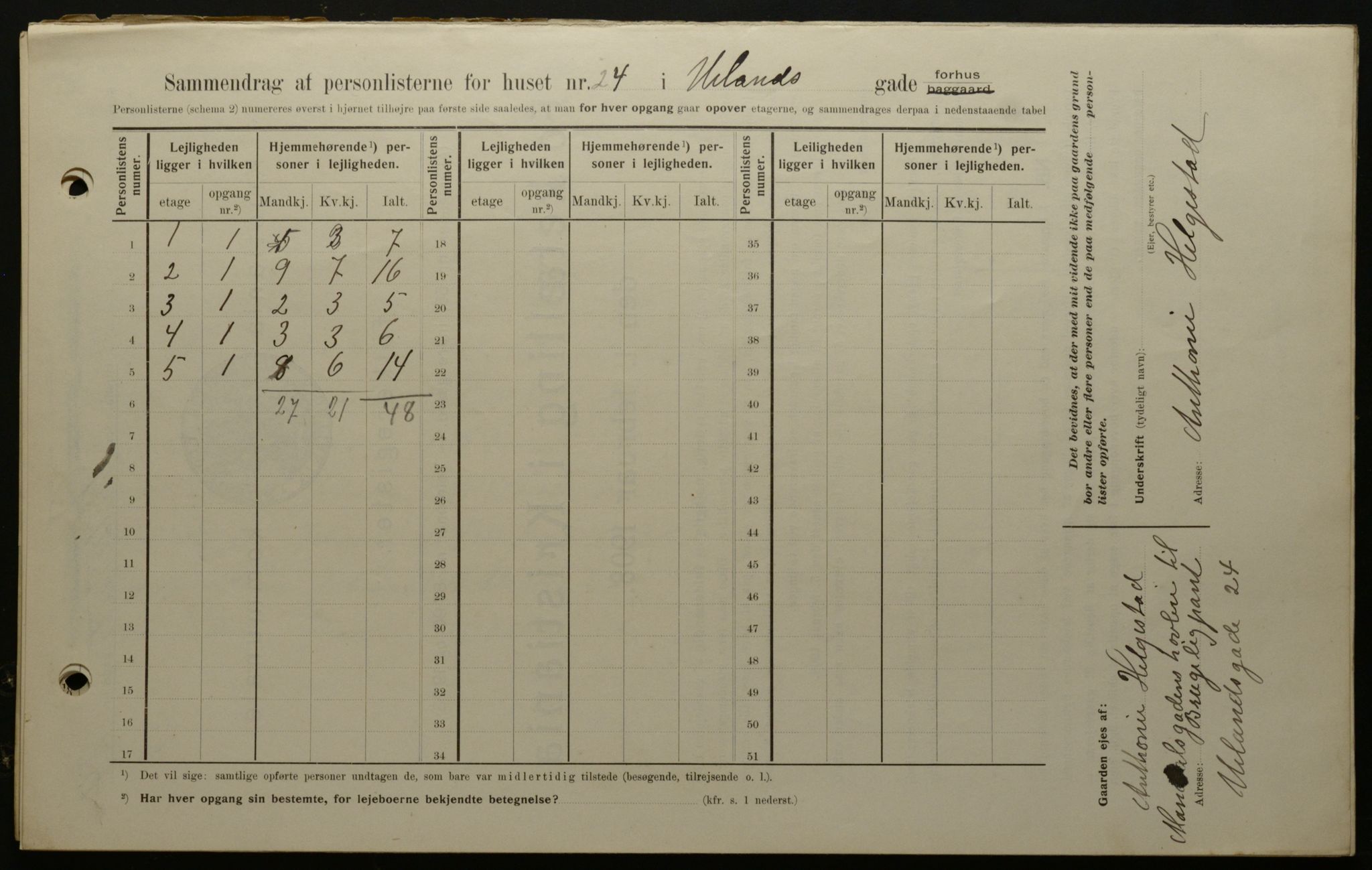 OBA, Kommunal folketelling 1.2.1908 for Kristiania kjøpstad, 1908, s. 106585