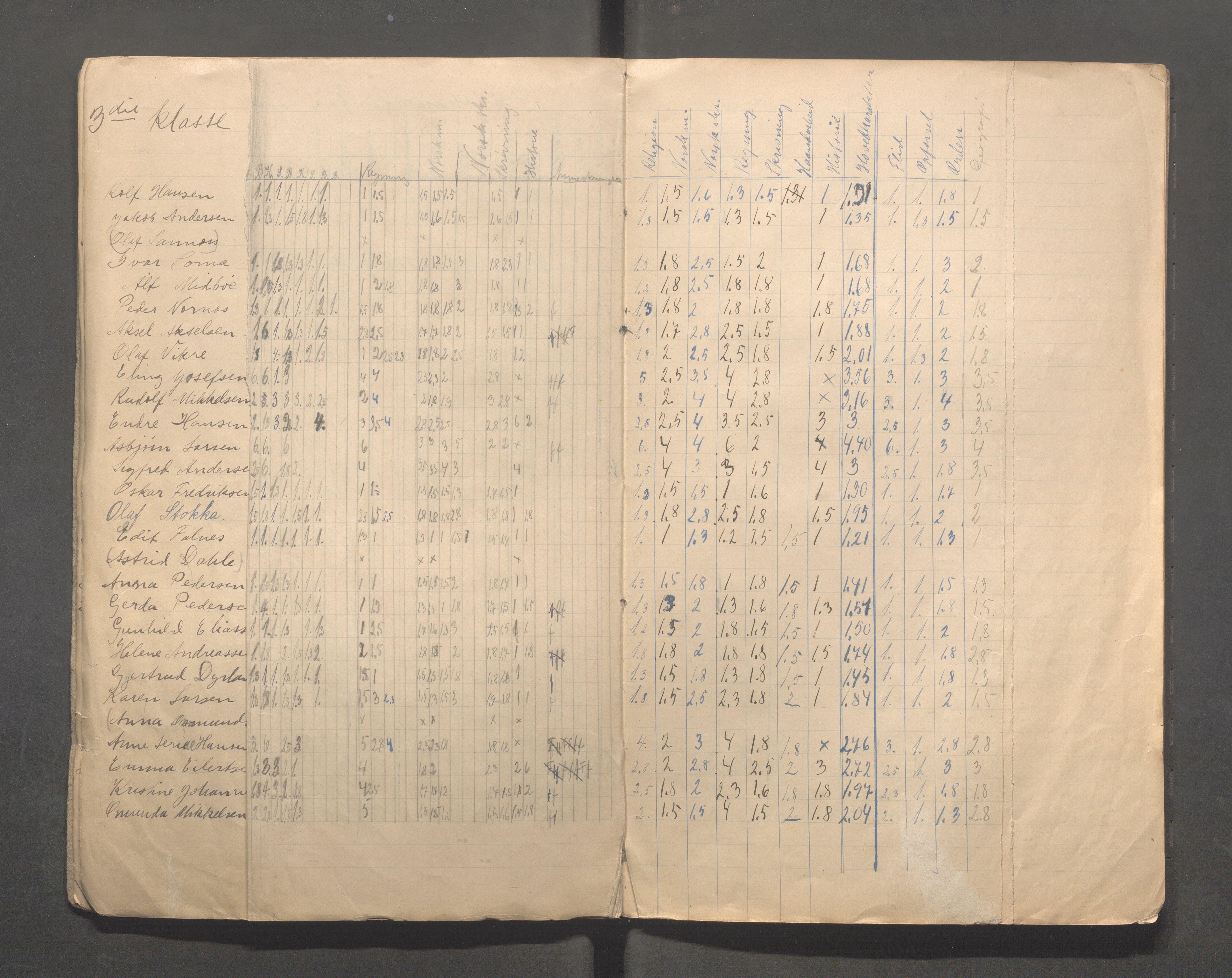 Skudeneshavn kommune - Skudeneshavn skole, IKAR/A-373/F/L0010: Karakterprotokoll, 1911-1913, s. 13