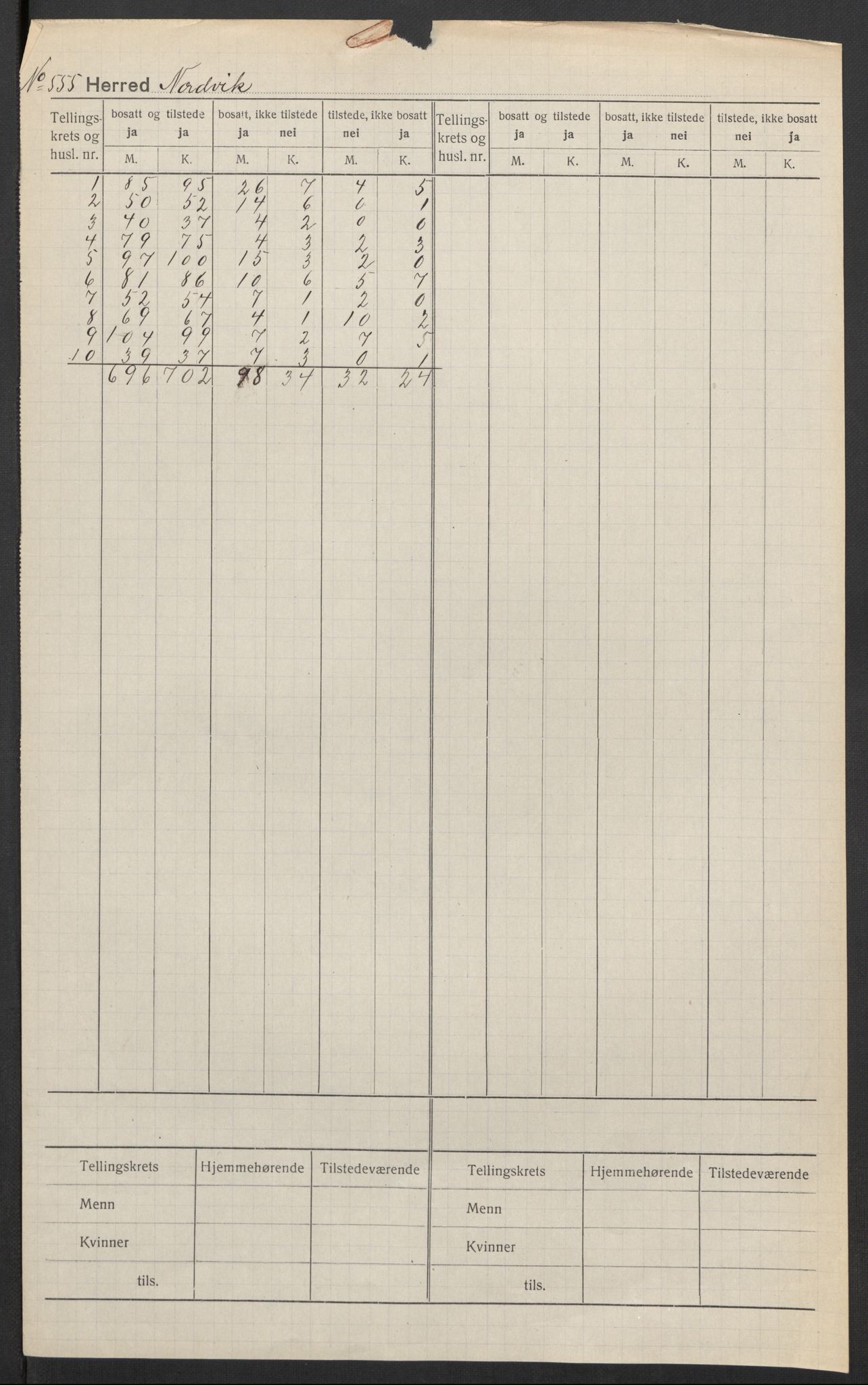 SAT, Folketelling 1920 for 1819 Nordvik herred, 1920, s. 2