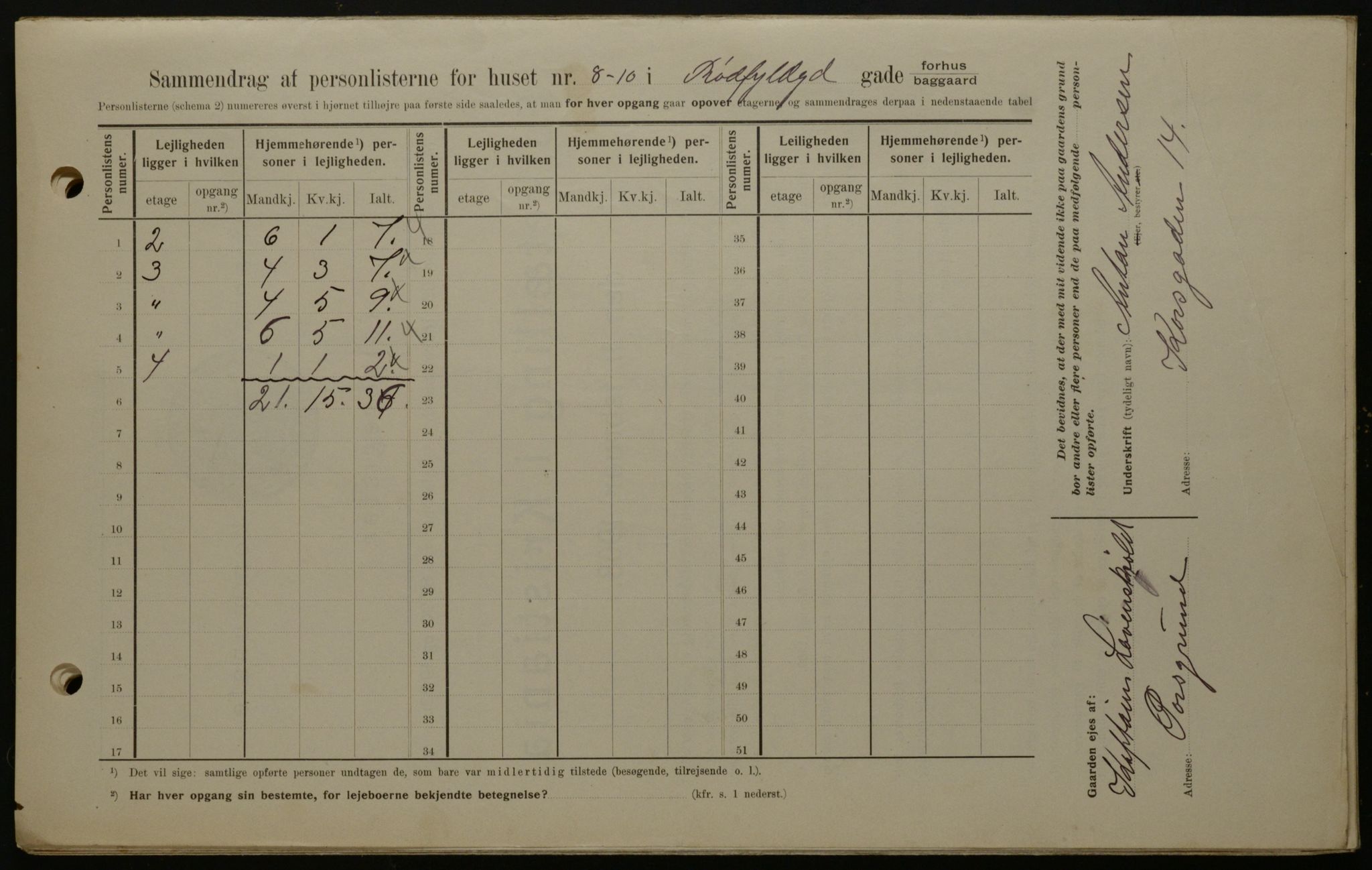 OBA, Kommunal folketelling 1.2.1908 for Kristiania kjøpstad, 1908, s. 77340