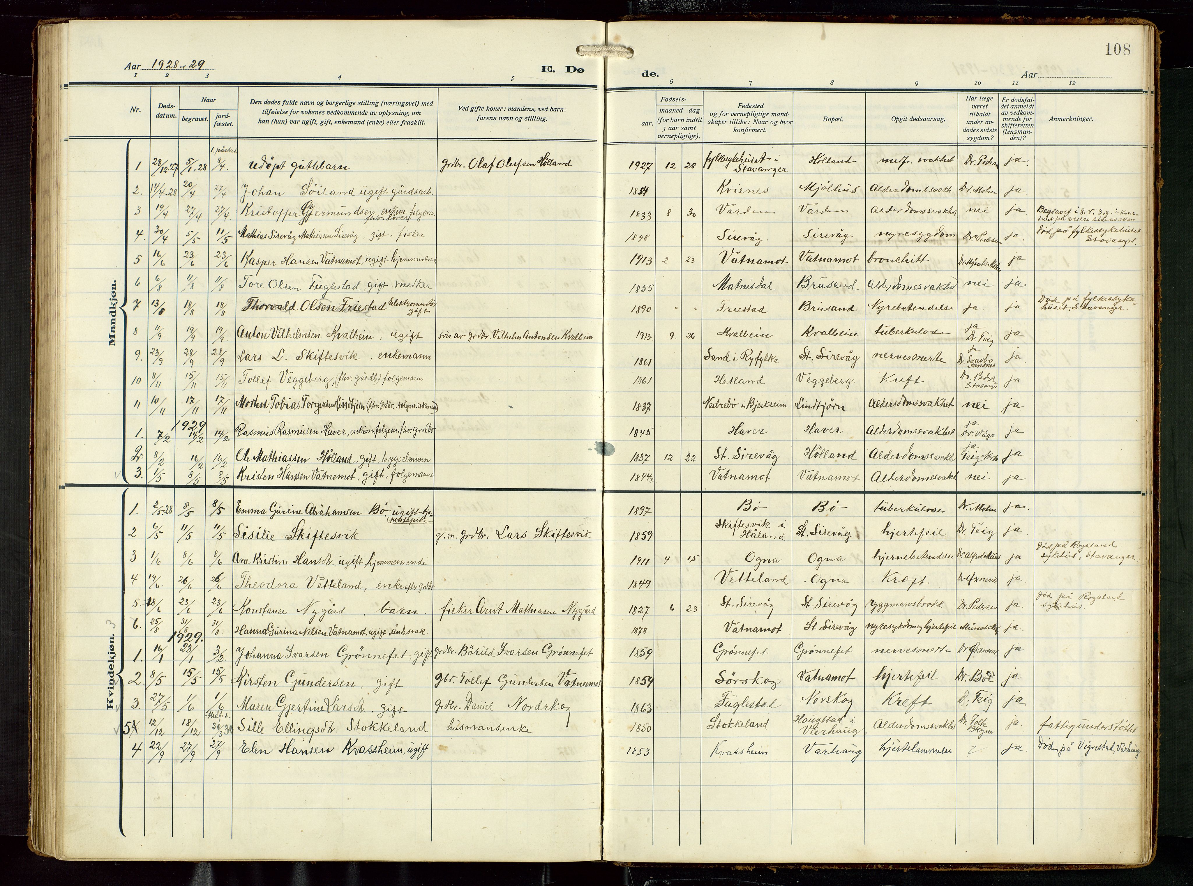 Eigersund sokneprestkontor, AV/SAST-A-101807/S09: Klokkerbok nr. B 22, 1915-1947, s. 108