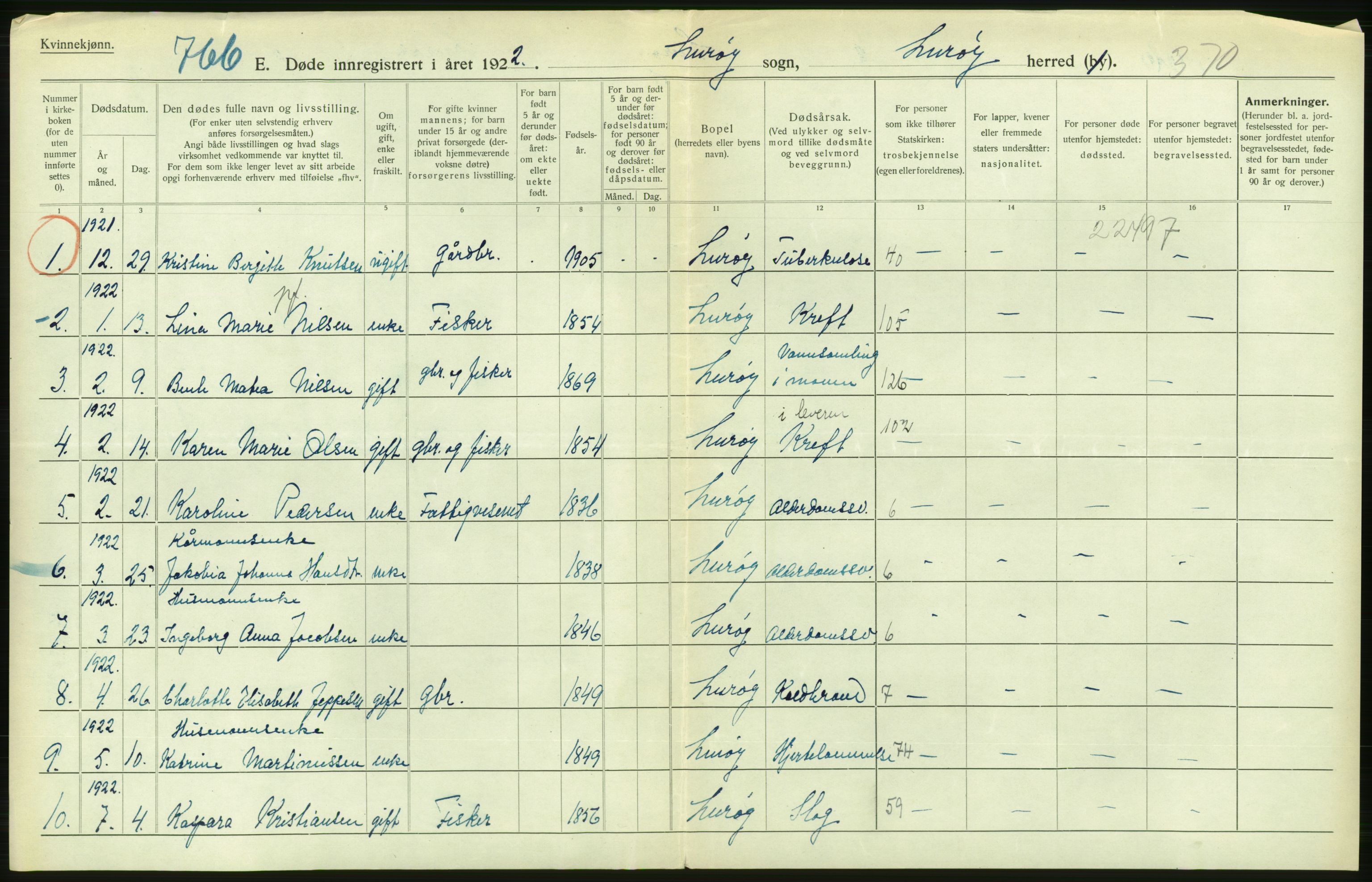 Statistisk sentralbyrå, Sosiodemografiske emner, Befolkning, RA/S-2228/D/Df/Dfc/Dfcb/L0046: Nordland fylke: Døde. Bygder og byer., 1922, s. 396