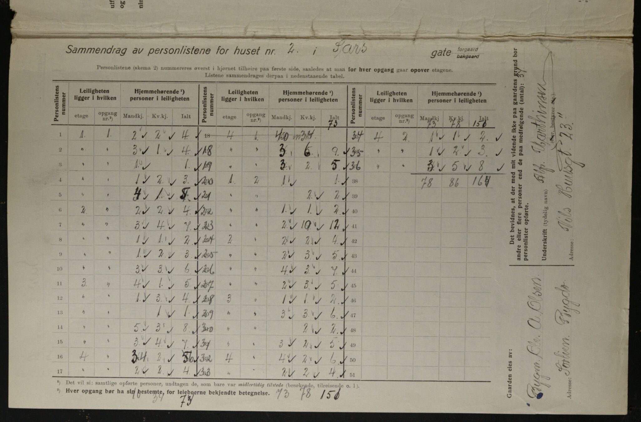 OBA, Kommunal folketelling 1.12.1923 for Kristiania, 1923, s. 98999