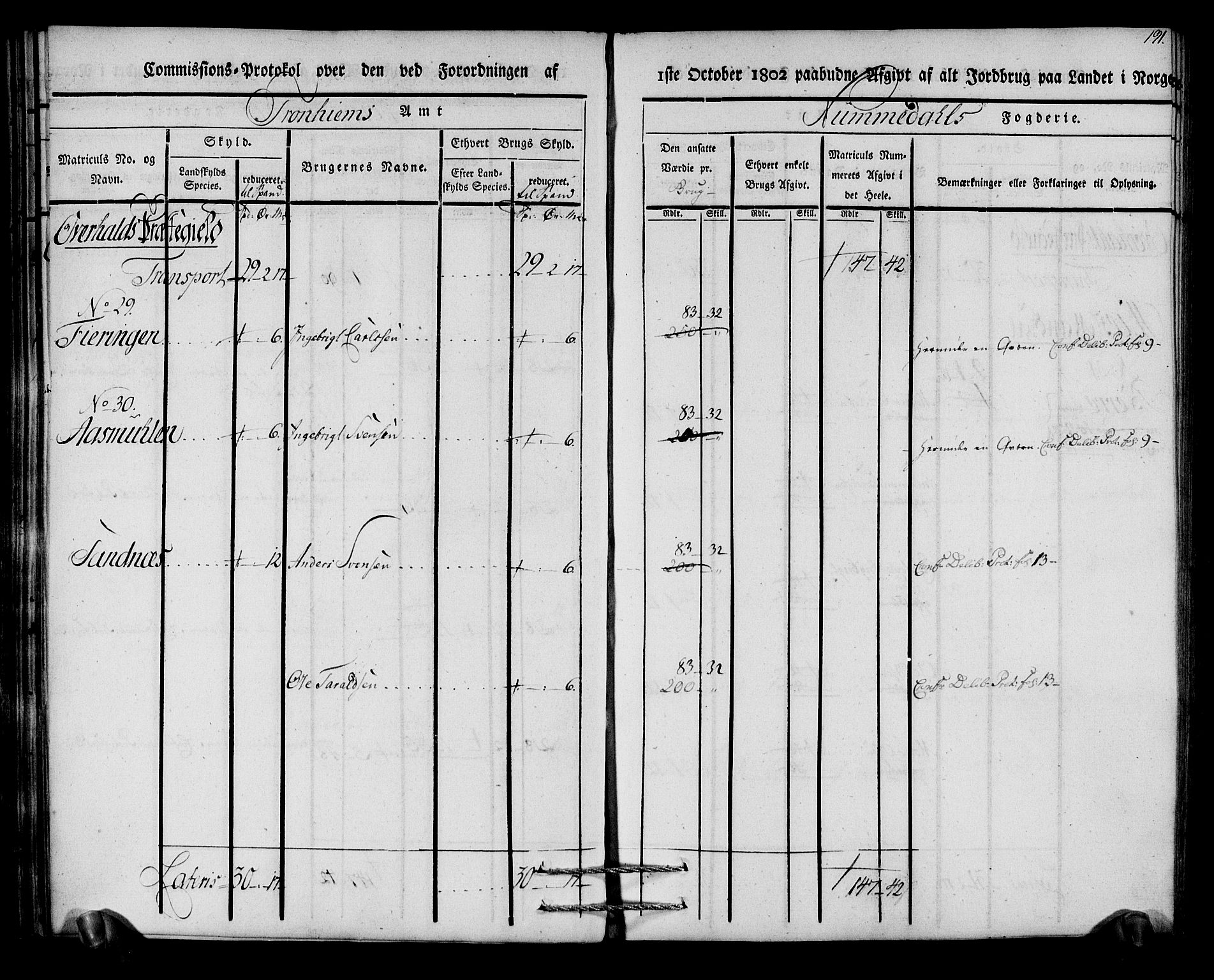 Rentekammeret inntil 1814, Realistisk ordnet avdeling, AV/RA-EA-4070/N/Ne/Nea/L0154: Namdalen fogderi. Kommisjonsprotokoll, 1803, s. 192