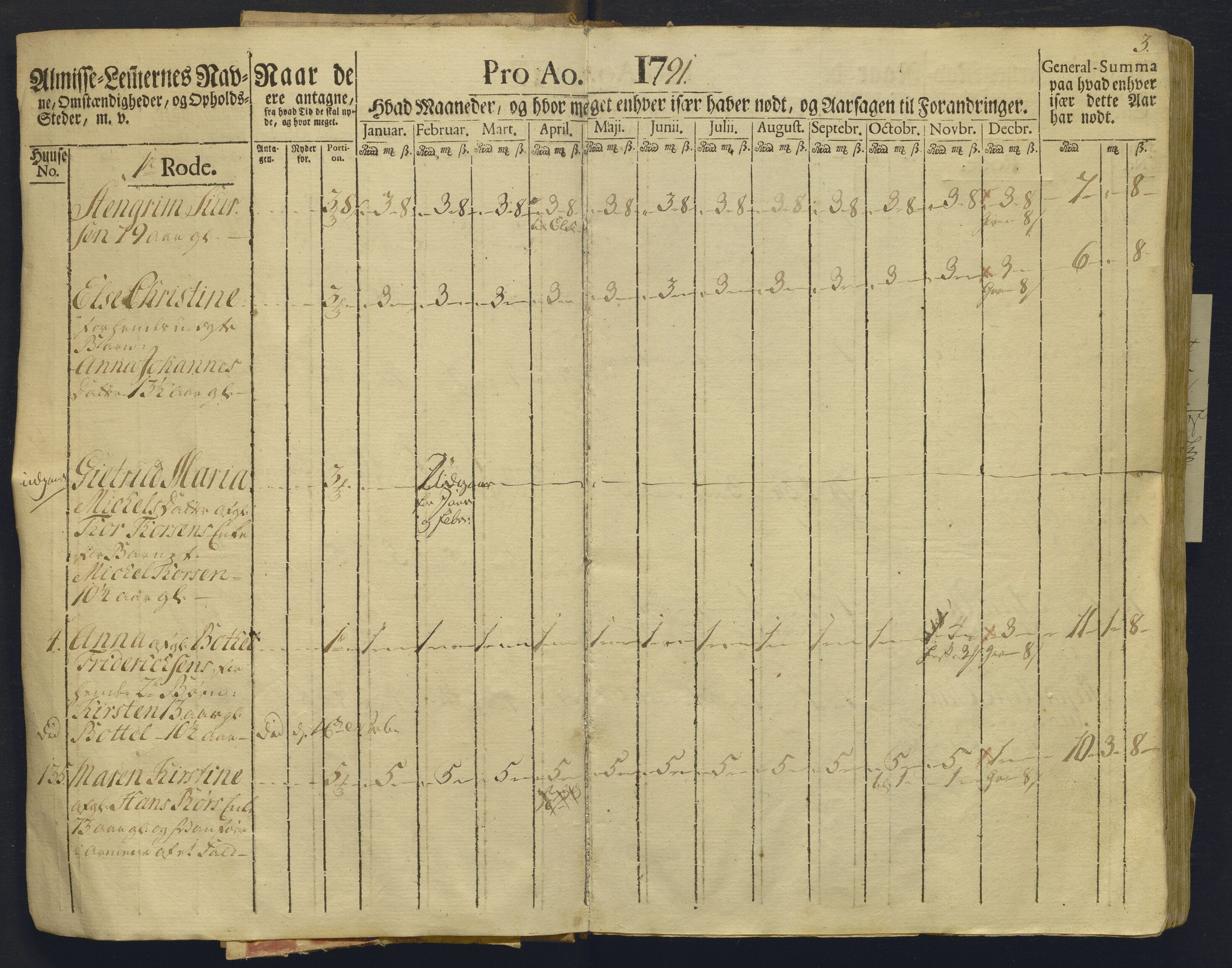 Overfattigkommisjonen i Bergen, AV/SAB-A-89001/F/L0008: Utdelingsbok for fattige i Domkirkesoknet, Korskirkesoknet og Nykirkesoknet, 1791-1792, s. 2b-3a