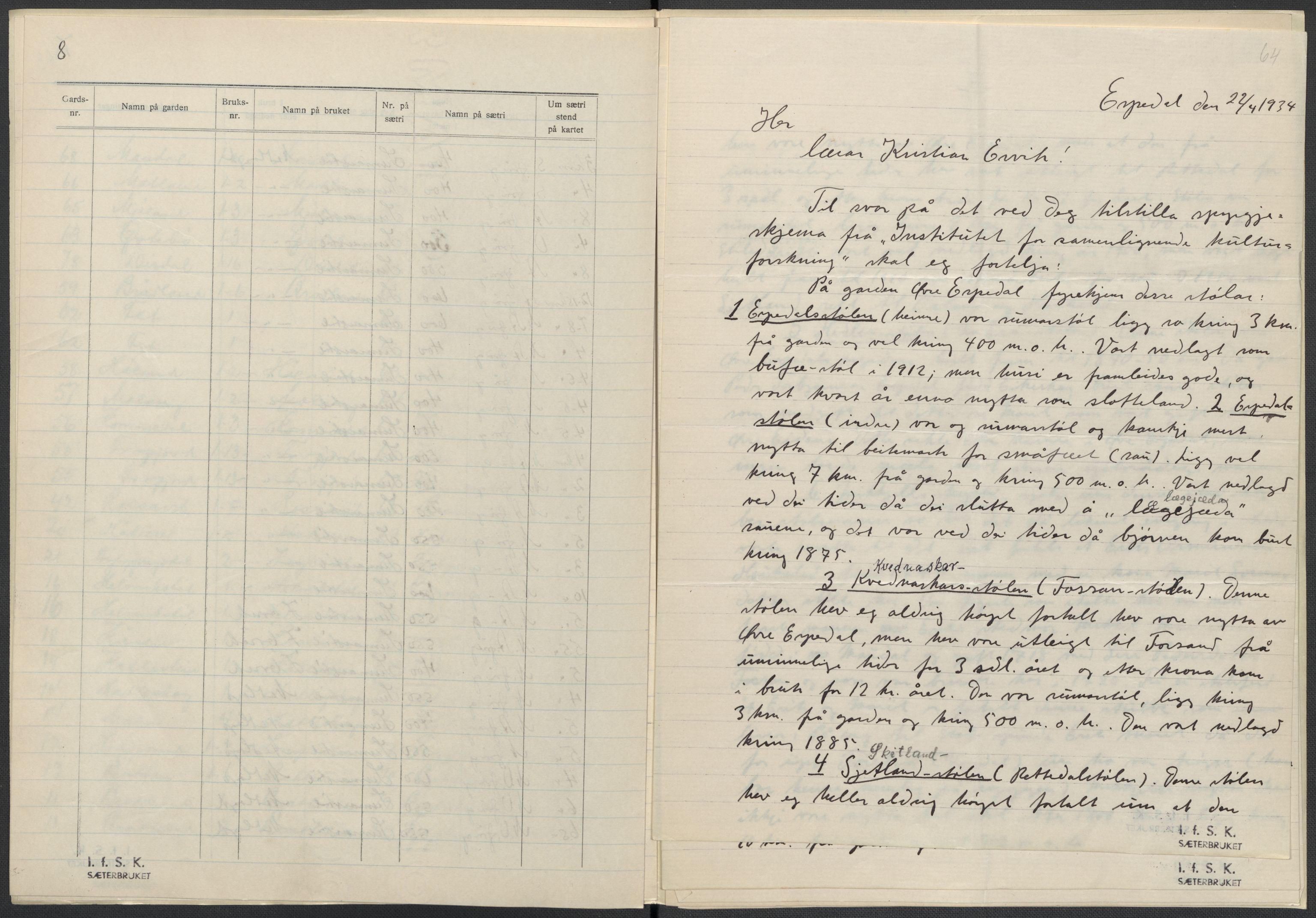 Instituttet for sammenlignende kulturforskning, AV/RA-PA-0424/F/Fc/L0009/0002: Eske B9: / Rogaland (perm XXIII), 1932-1938, s. 64
