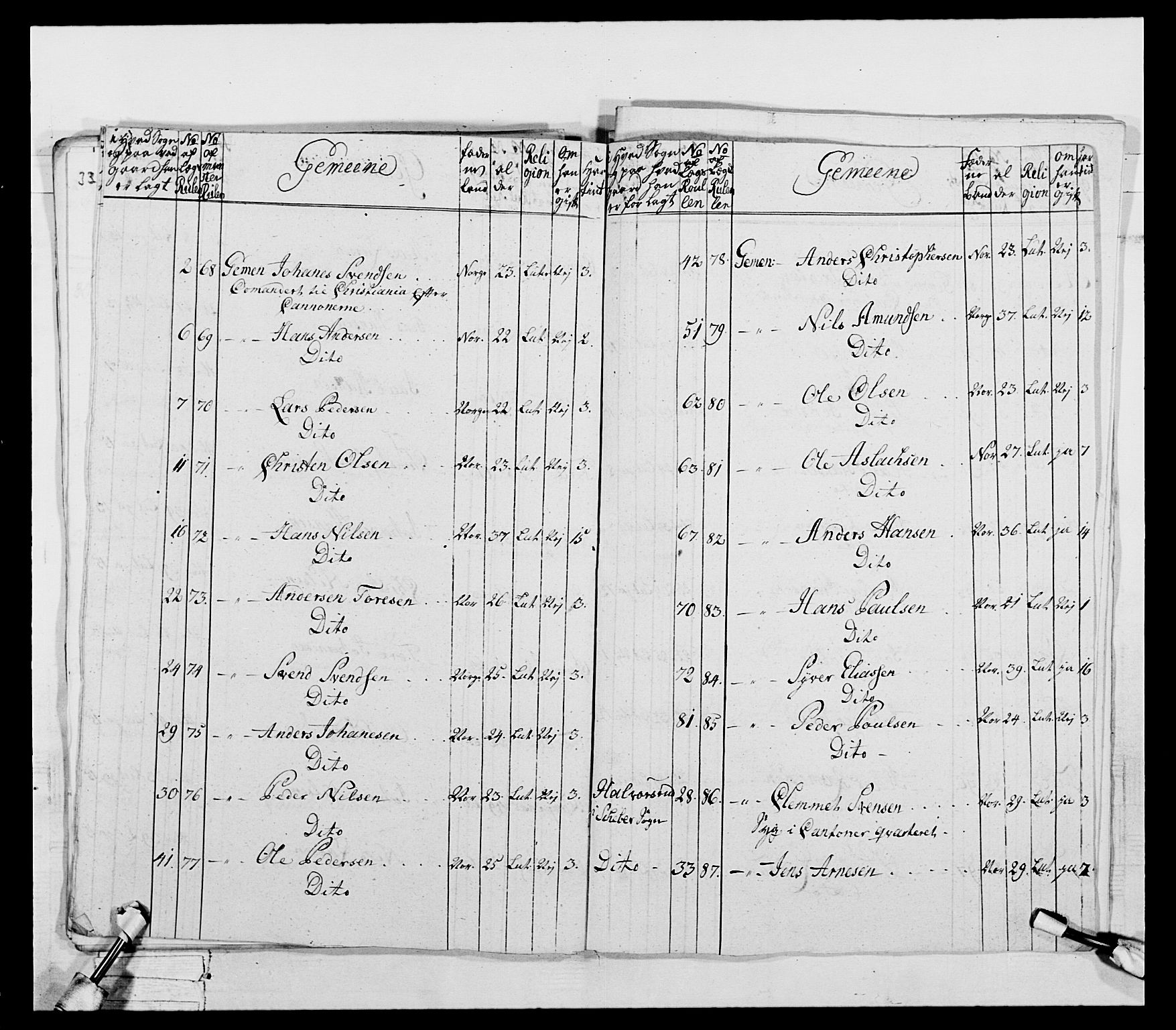 Generalitets- og kommissariatskollegiet, Det kongelige norske kommissariatskollegium, RA/EA-5420/E/Eh/L0043a: 2. Akershusiske nasjonale infanteriregiment, 1767-1778, s. 251