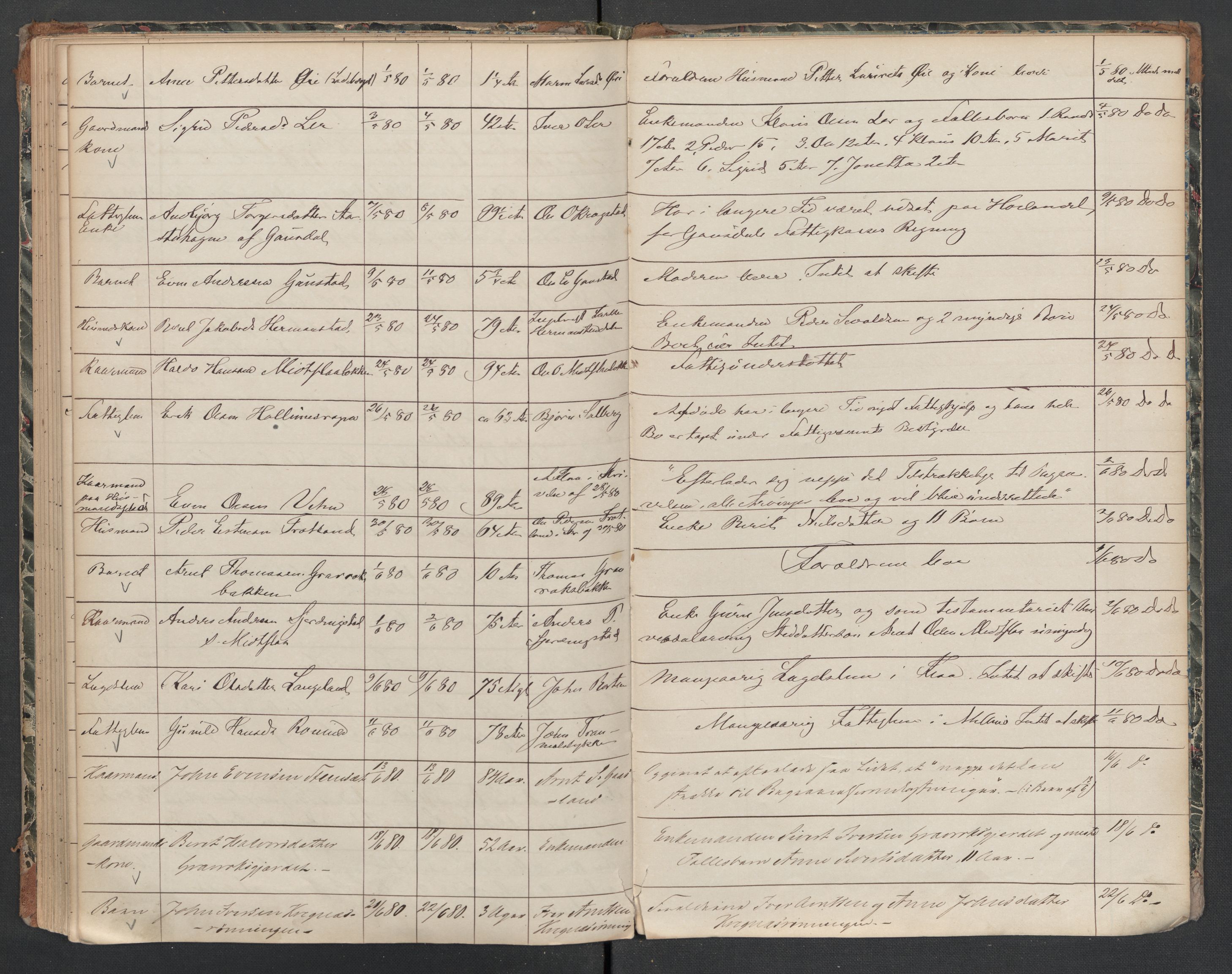 Melhus lensmannskontor, AV/SAT-A-1064/2/02/L0031: Dødsfallsprotokoll, 1867-1880