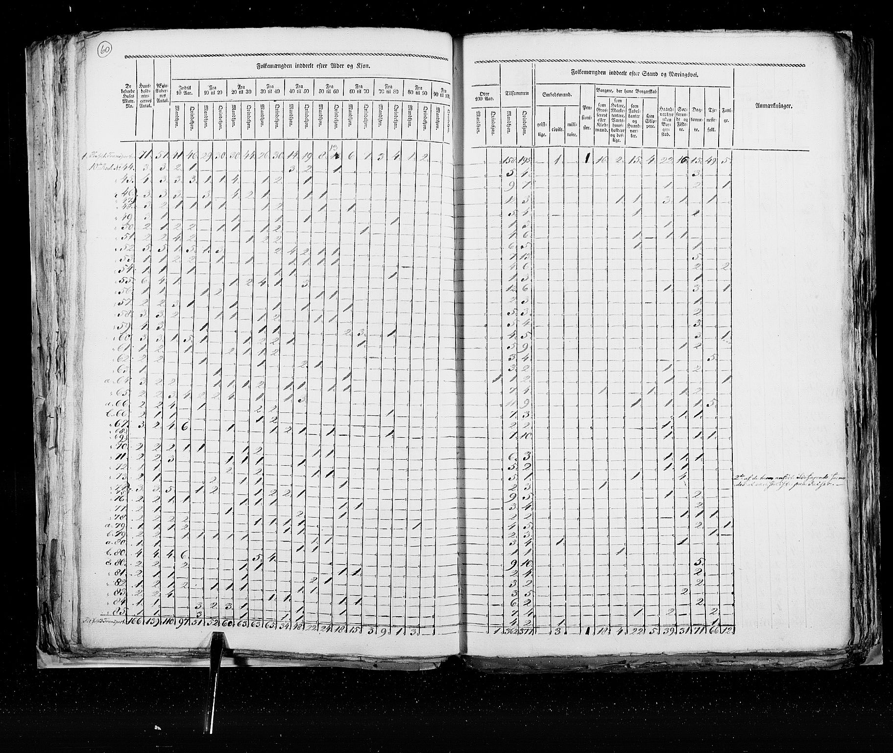 RA, Folketellingen 1825, bind 22: Bergen kjøpstad, 1825, s. 60