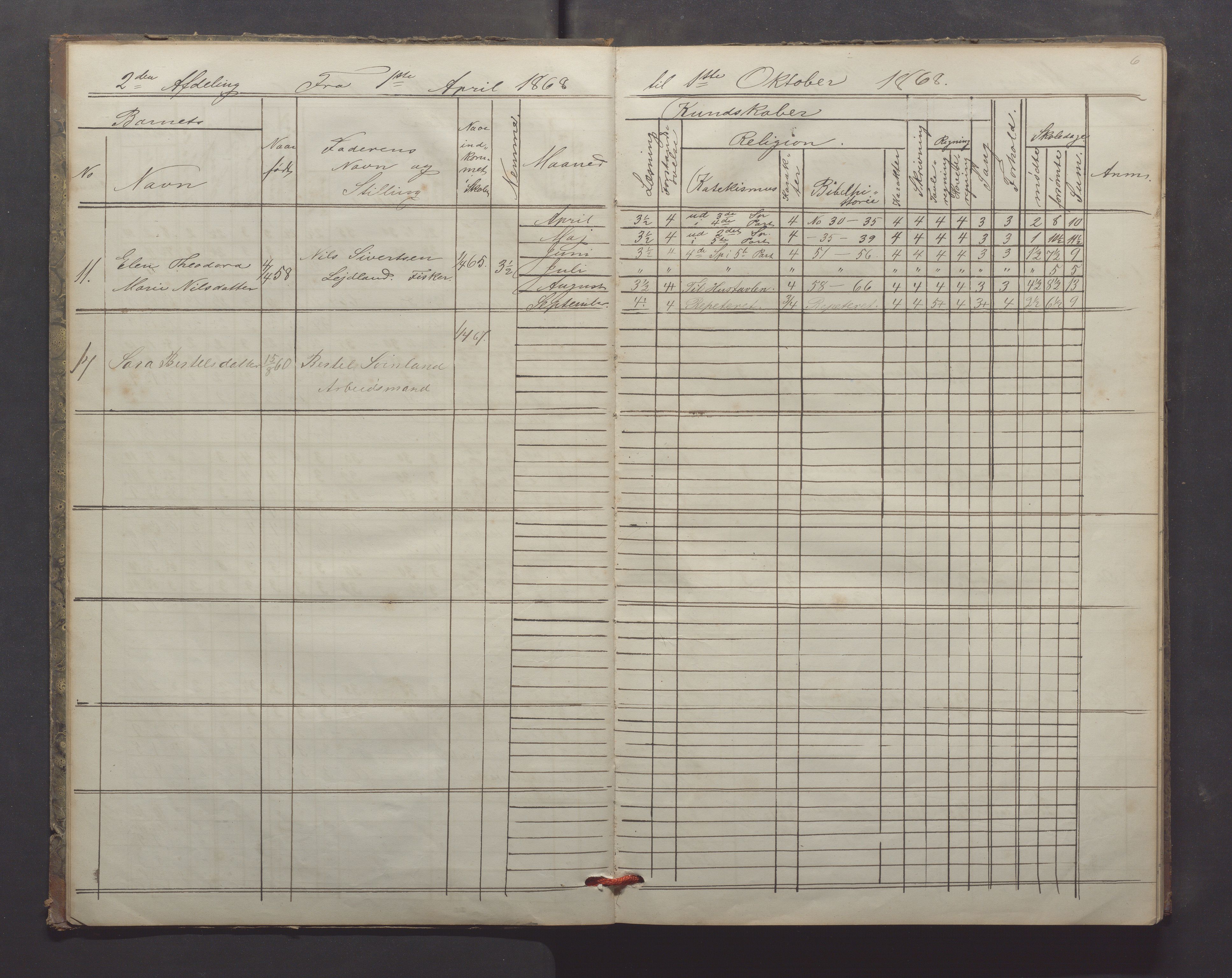 Egersund kommune (Ladested) - Egersund almueskole/folkeskole, IKAR/K-100521/H/L0013: Skoleprotokoll - Almueskolen, 2. klasse, 1868-1874, s. 6