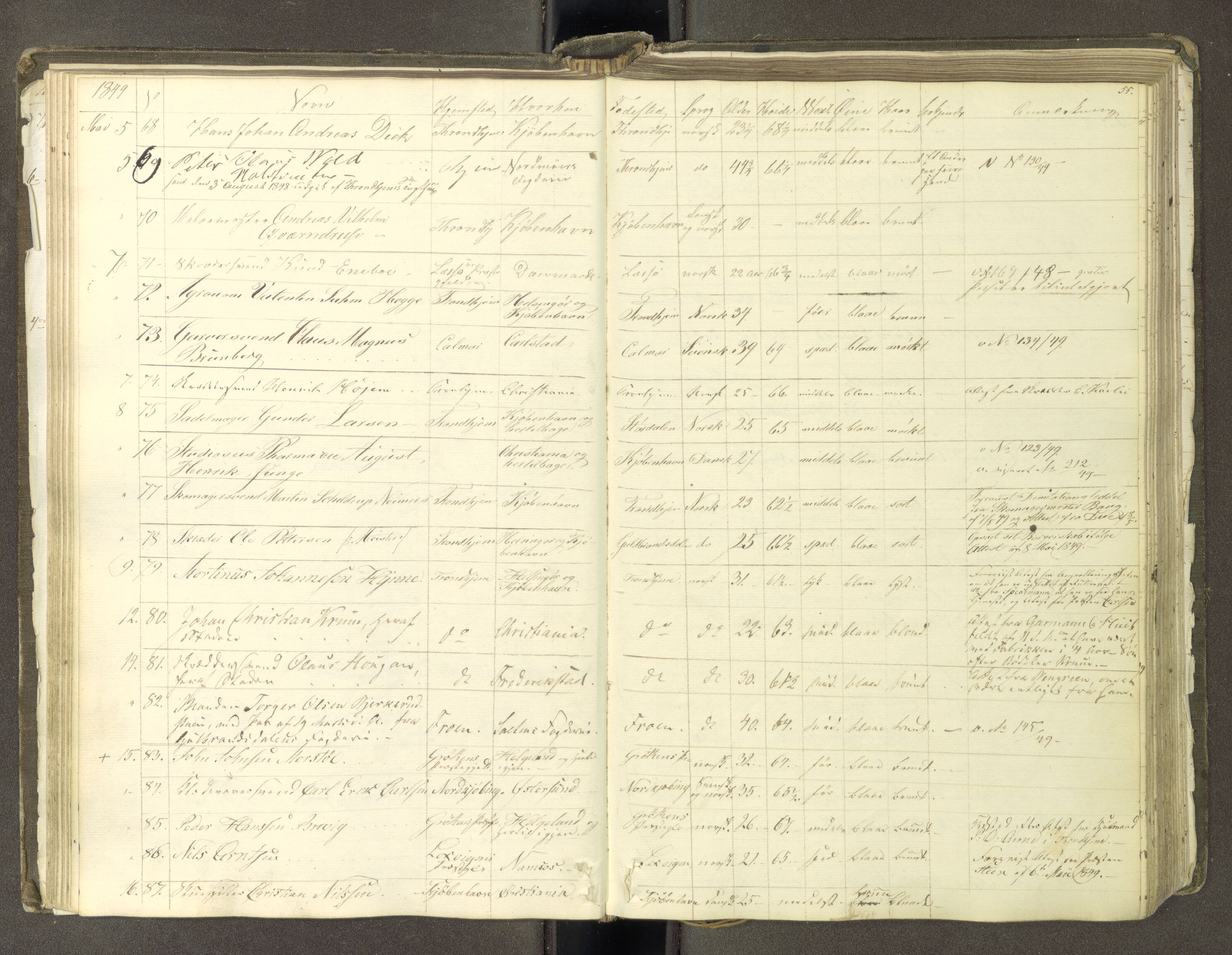 Trondheim politikammer, AV/SAT-A-1887/1/30/L0009: Passprotokoll. Første del:utstedtete pass. Andre del :innleverte/fornyede, 1845-1850, s. 54b-55a