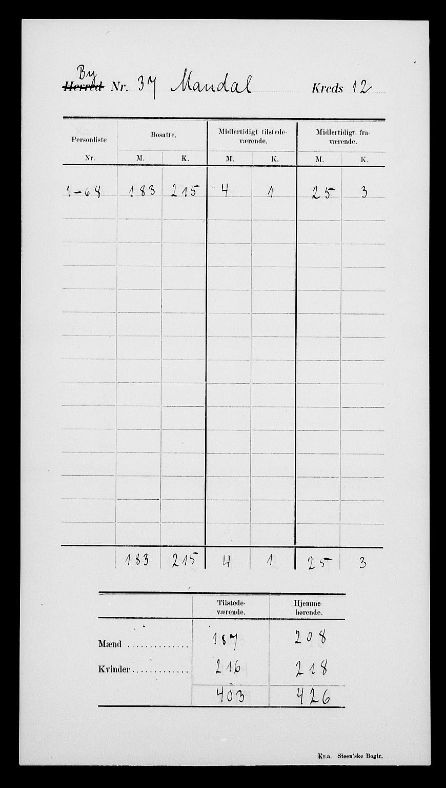 SAK, Folketelling 1900 for 1002 Mandal ladested, 1900, s. 16