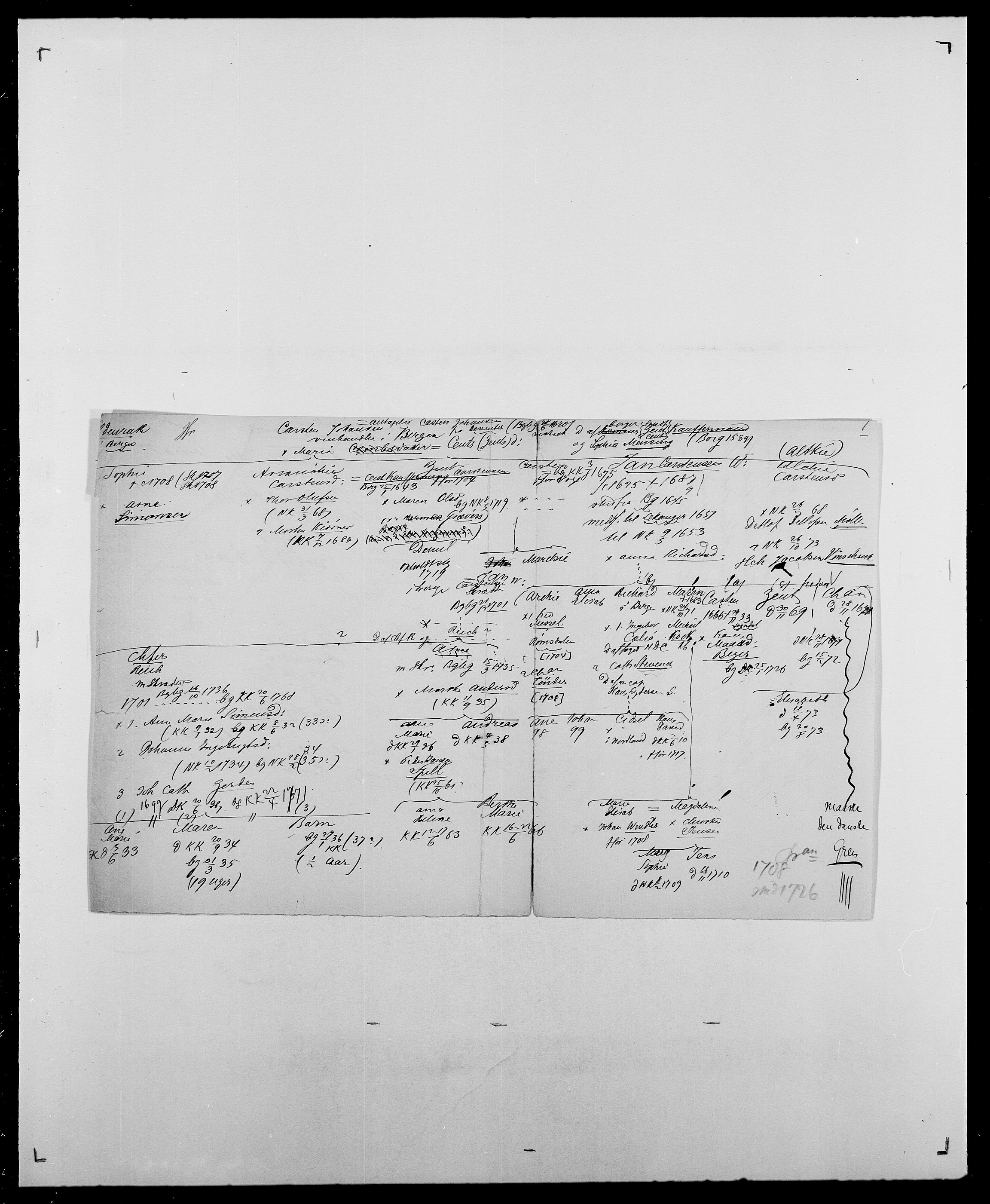 Delgobe, Charles Antoine - samling, AV/SAO-PAO-0038/D/Da/L0042: Vilain - Wulf, Wulff, se også Wolf, s. 18