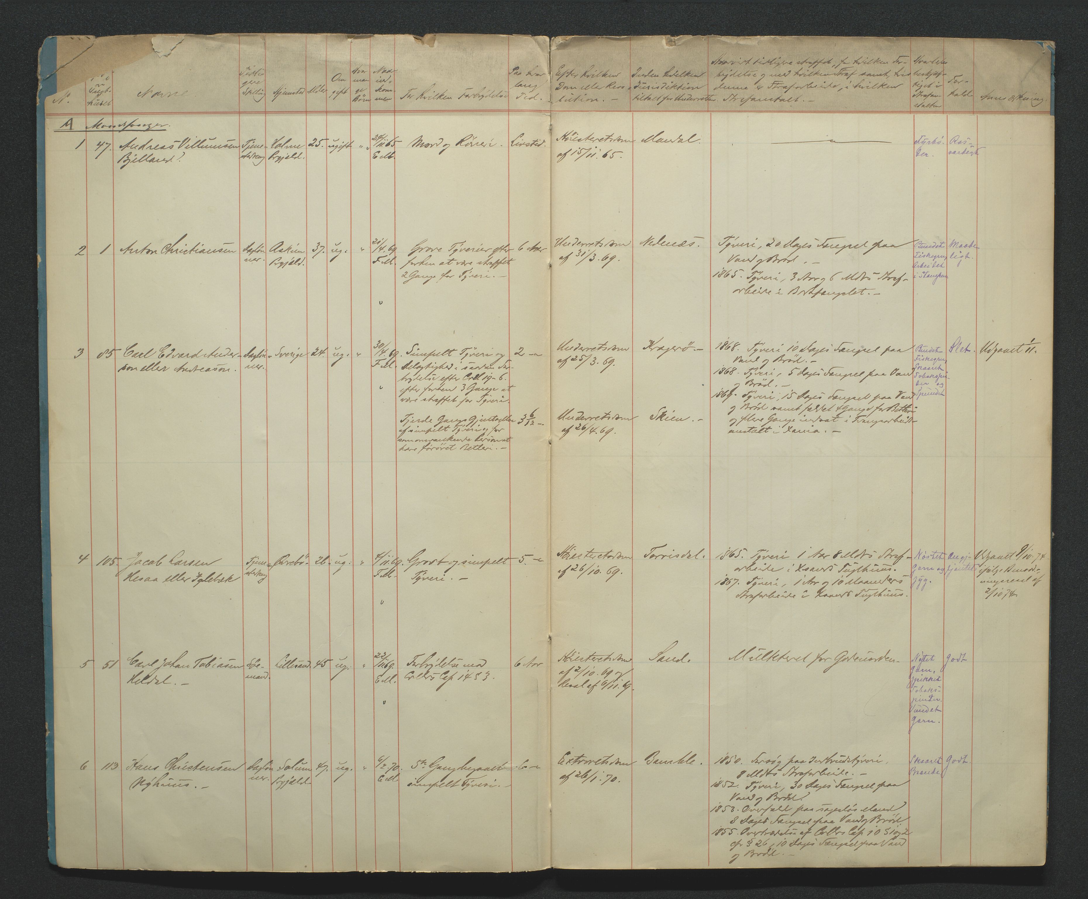 Kristiansand tukthus, AV/SAK-1251-0009/G/Gc/L0012/0004: Fangeregistrering / Fangefortegnelse, 1874