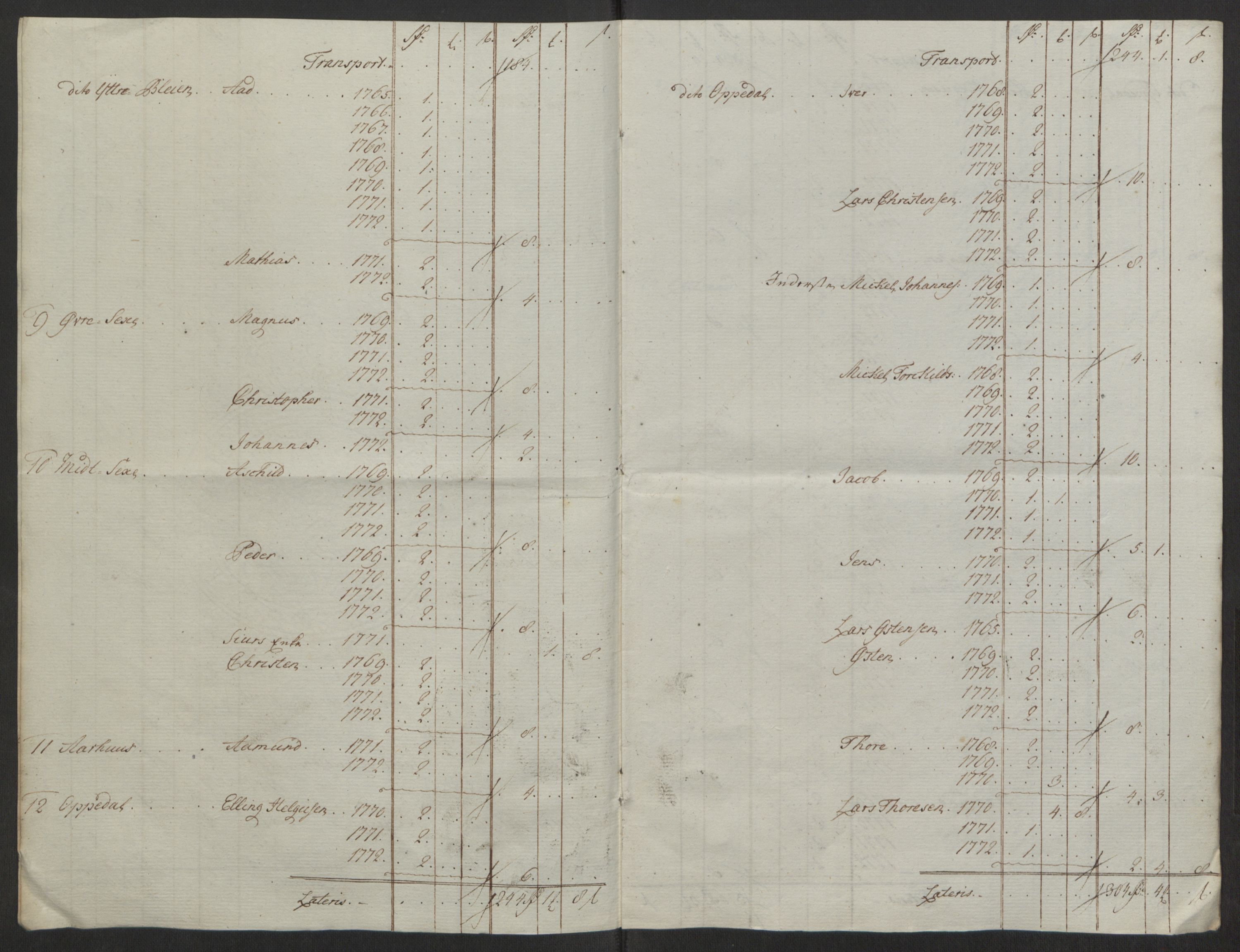 Rentekammeret inntil 1814, Reviderte regnskaper, Fogderegnskap, AV/RA-EA-4092/R50/L3180: Ekstraskatten Lyse kloster, 1762-1783, s. 317