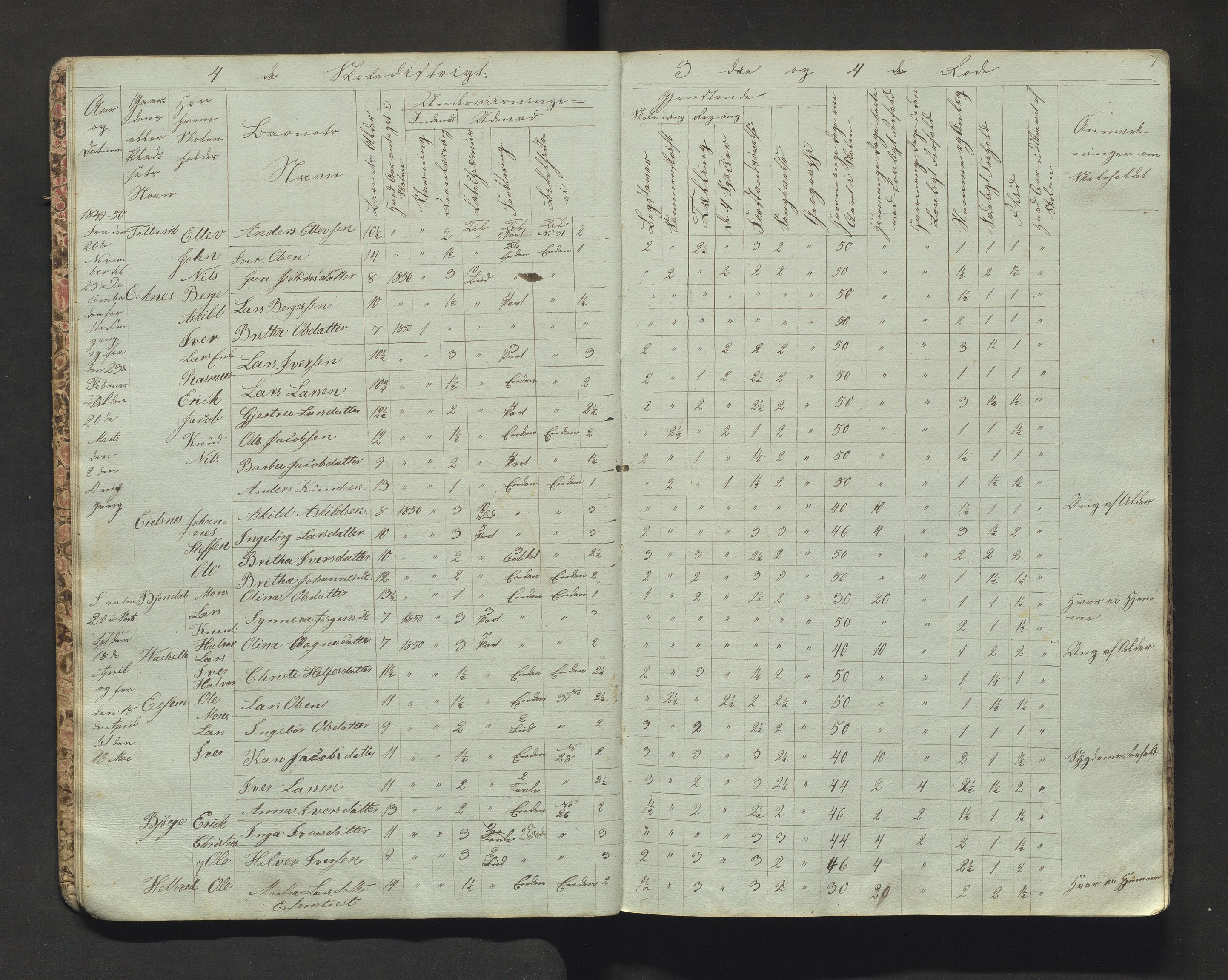 Hosanger kommune. Barneskulane, IKAH/1253a-231/F/Fb/L0005: Skuleprotokoll for 4. skuledistrikt i Hosanger prestegjeld, 1847-1862