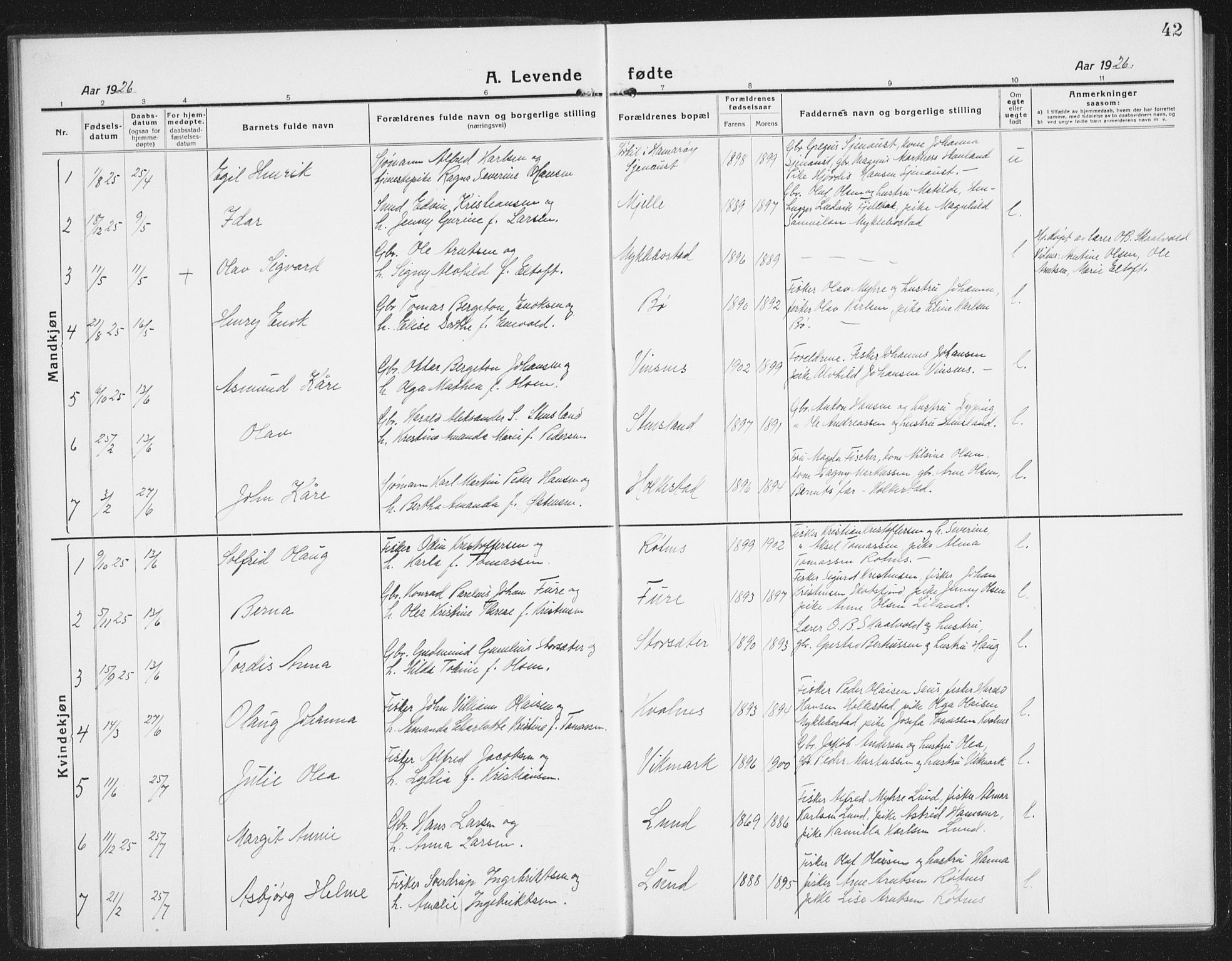 Ministerialprotokoller, klokkerbøker og fødselsregistre - Nordland, AV/SAT-A-1459/855/L0817: Klokkerbok nr. 855C06, 1917-1934, s. 42