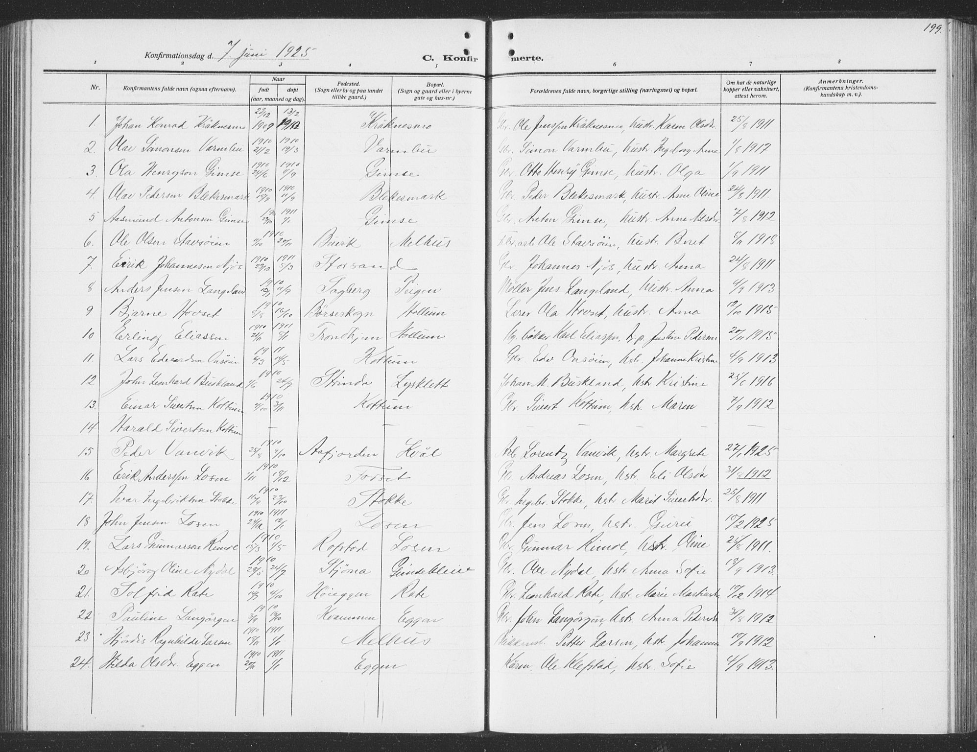 Ministerialprotokoller, klokkerbøker og fødselsregistre - Sør-Trøndelag, AV/SAT-A-1456/691/L1095: Klokkerbok nr. 691C06, 1912-1933, s. 199