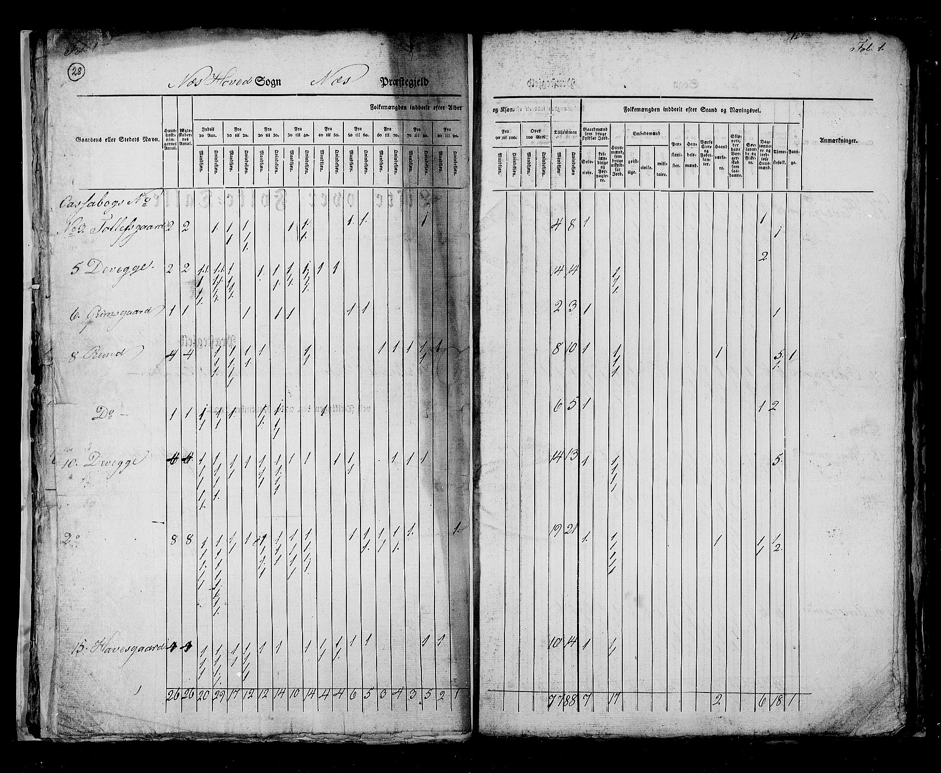 RA, Folketellingen 1825, bind 7: Buskerud amt, 1825, s. 28