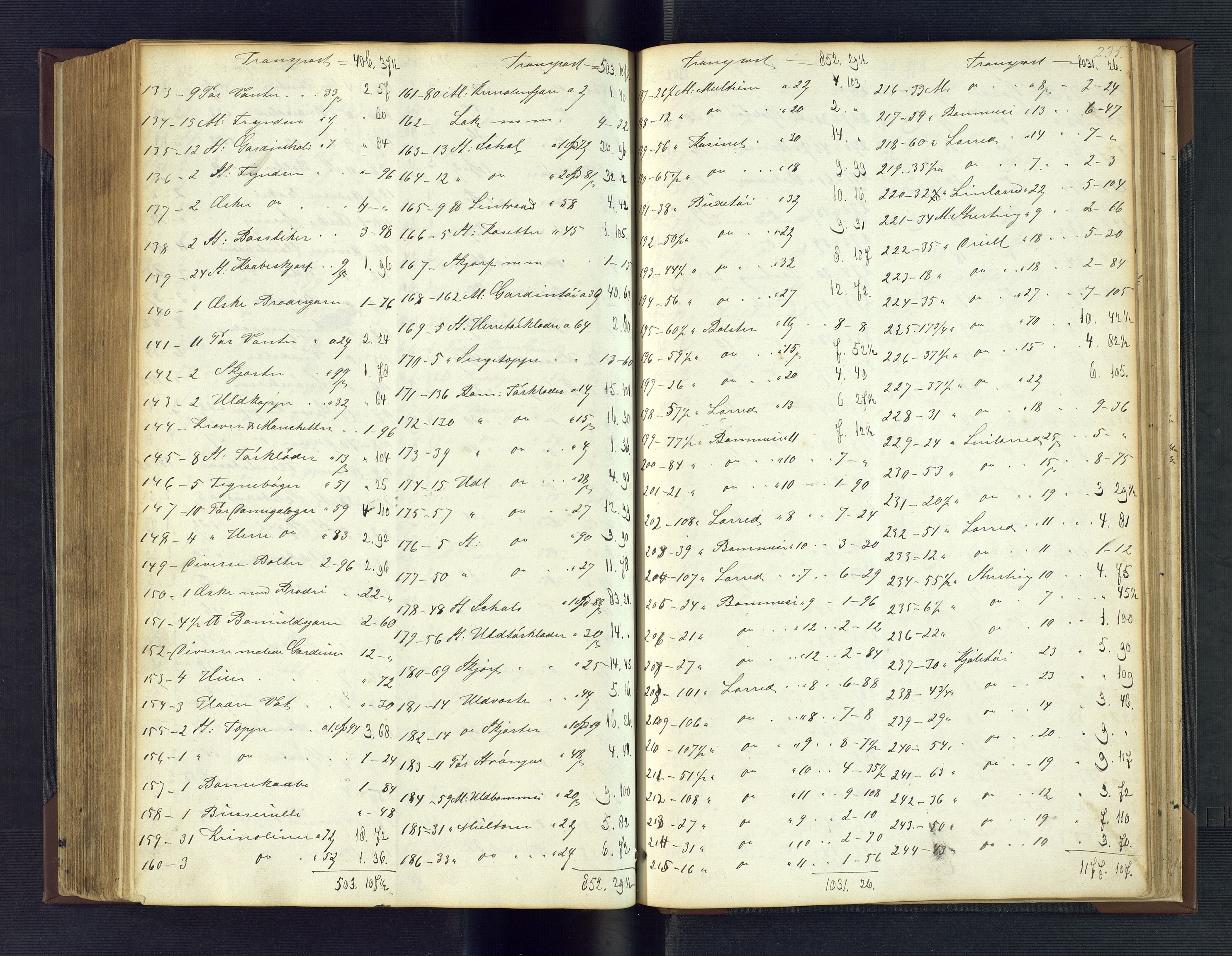 Grimstad byfogd, AV/SAK-1222-0003/H/Hc/L0003: Skifteprotokoll nr. 3  m/ register, 1860-1874, s. 235