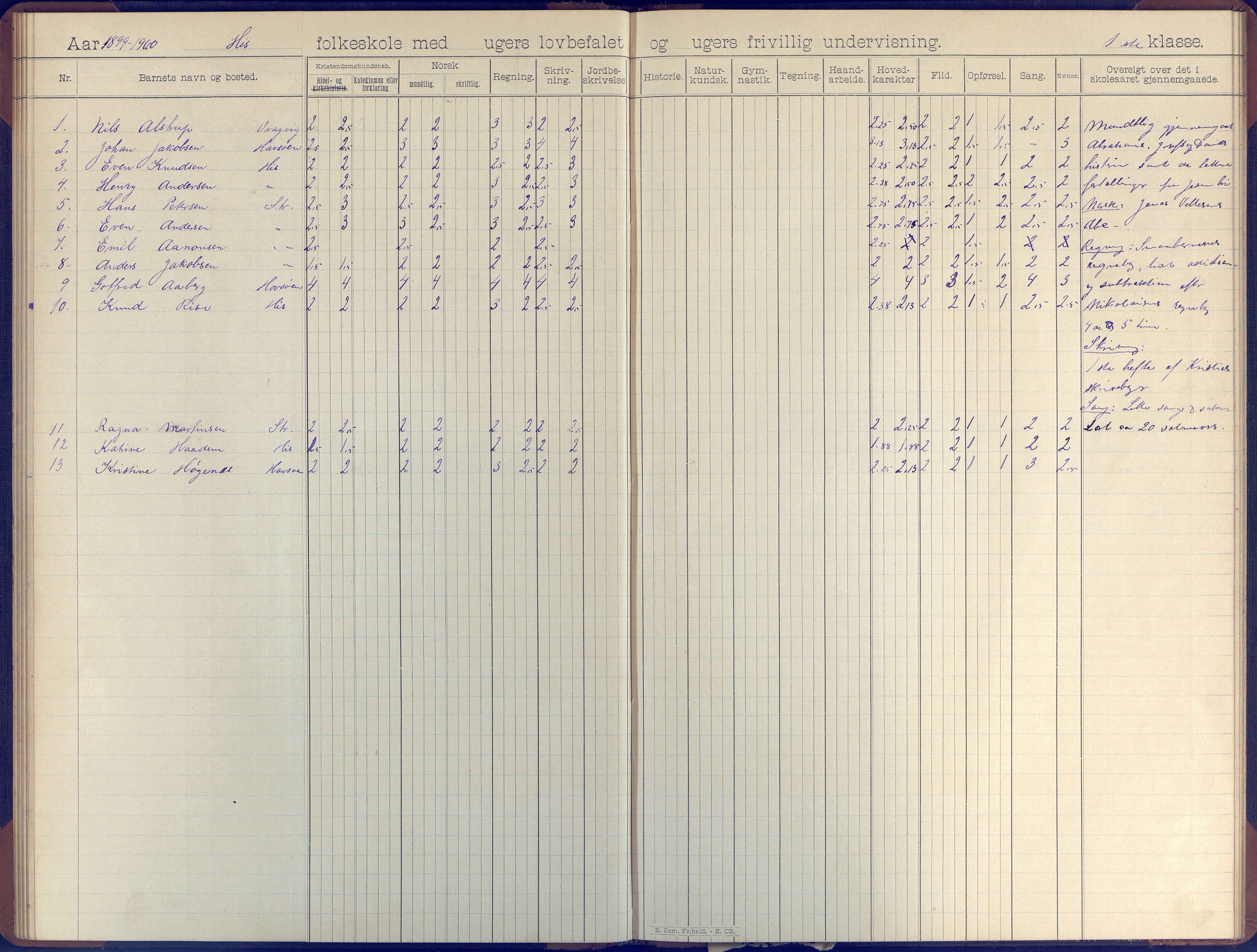 Hisøy kommune frem til 1991, AAKS/KA0922-PK/31/L0007: Skoleprotokoll, 1892-1904