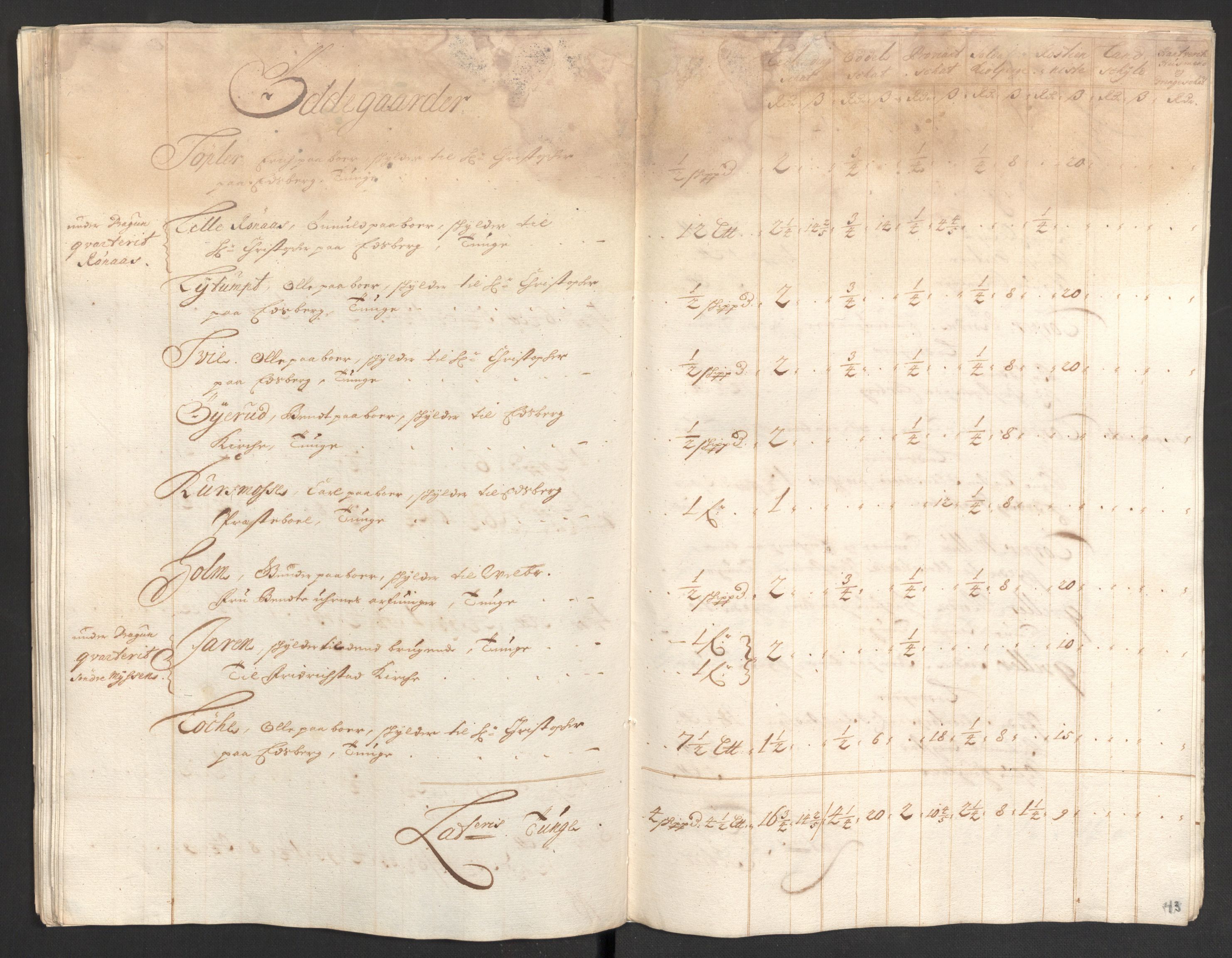 Rentekammeret inntil 1814, Reviderte regnskaper, Fogderegnskap, AV/RA-EA-4092/R07/L0286: Fogderegnskap Rakkestad, Heggen og Frøland, 1696, s. 216