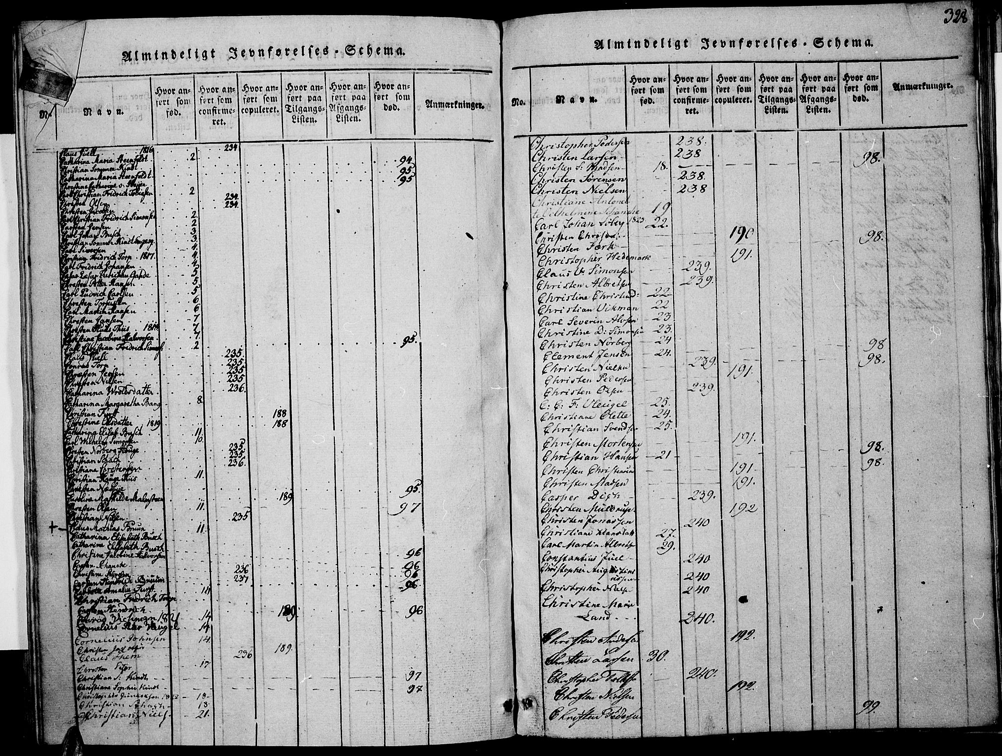 Risør sokneprestkontor, AV/SAK-1111-0035/F/Fa/L0002: Ministerialbok nr. A 2, 1815-1839, s. 328